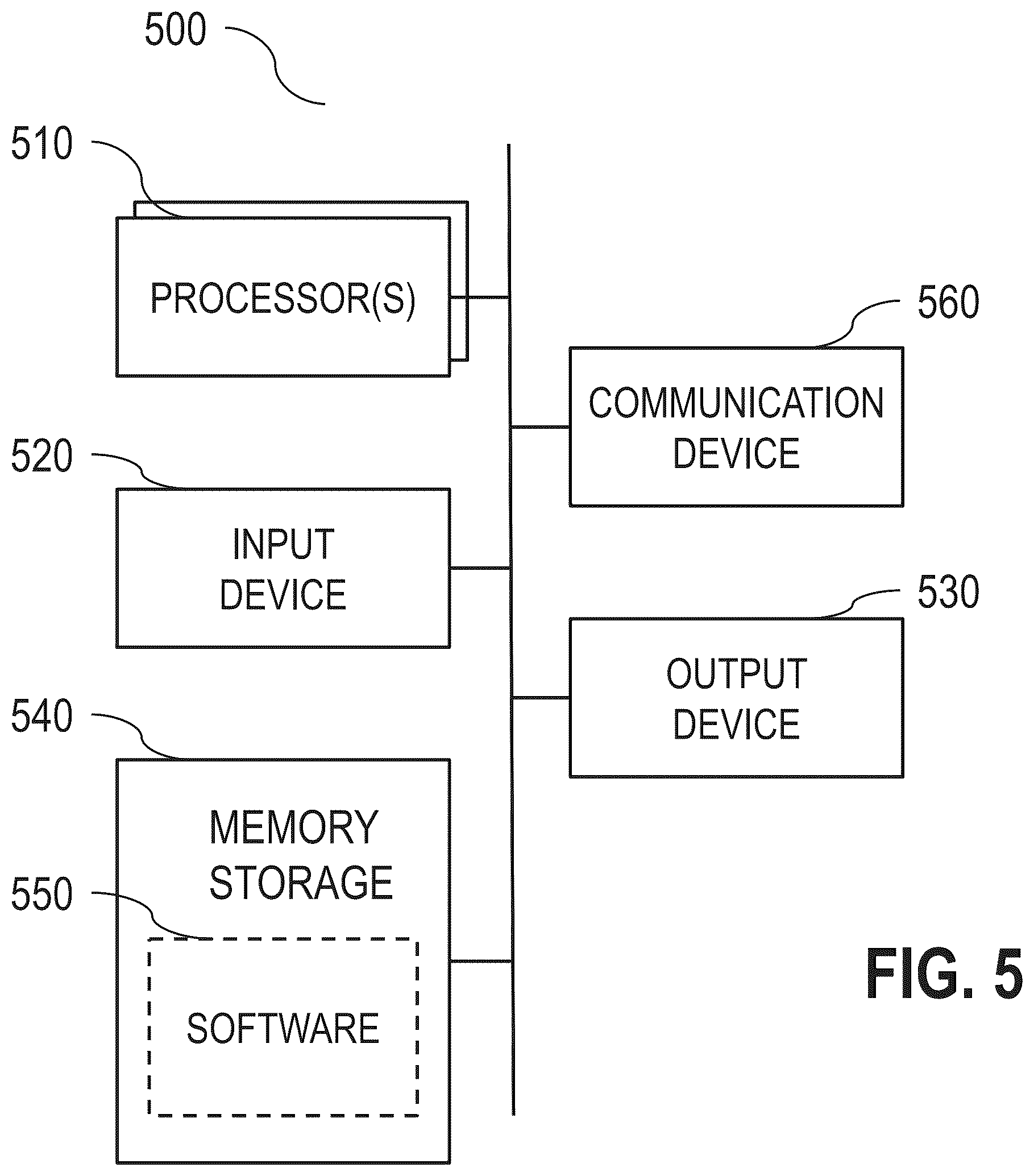 Patent US12332878 Figure 7 – Secure cross-platform orchestration and knowledge management of machine-learning models