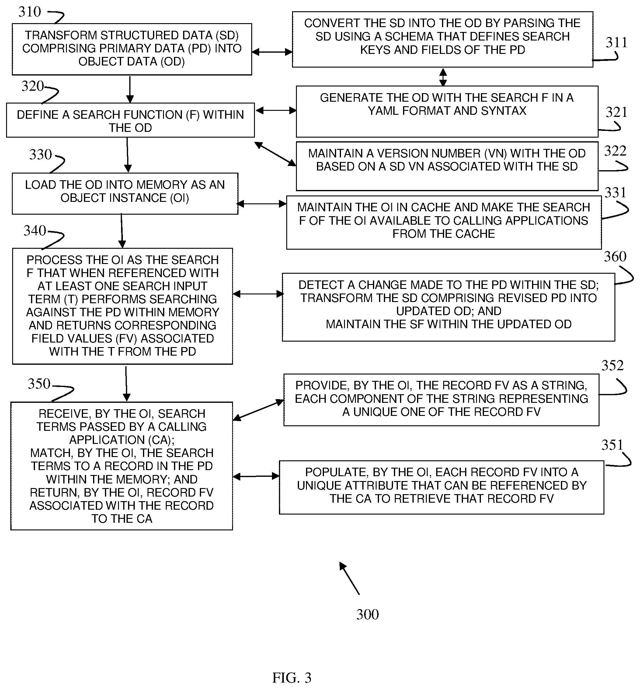 Patent US12332879 Figure 3 – Object-based search processing