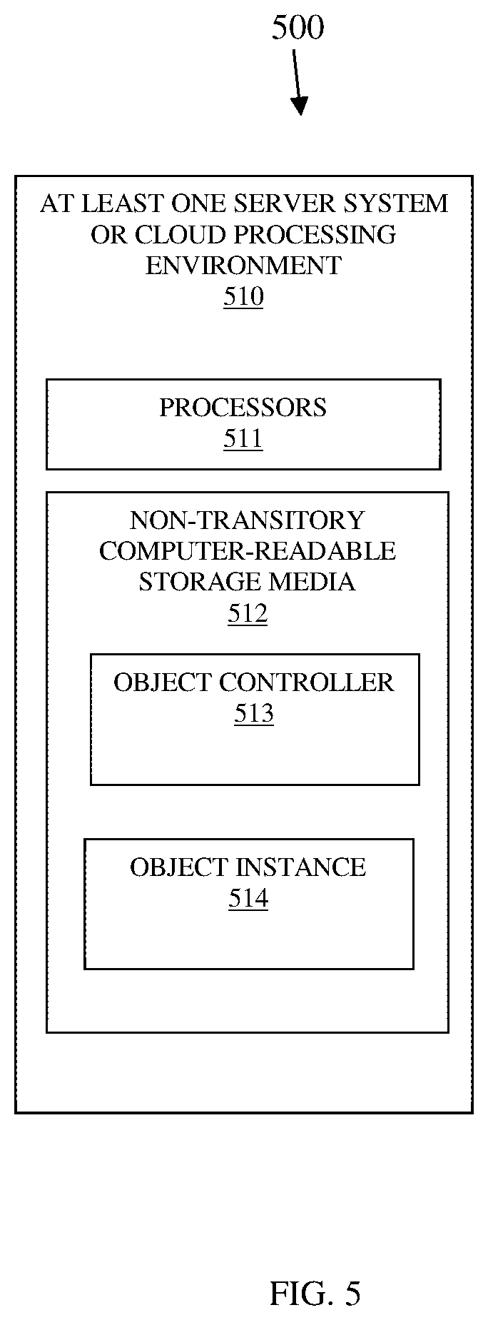 Patent US12332879 Figure 5 – Object-based search processing