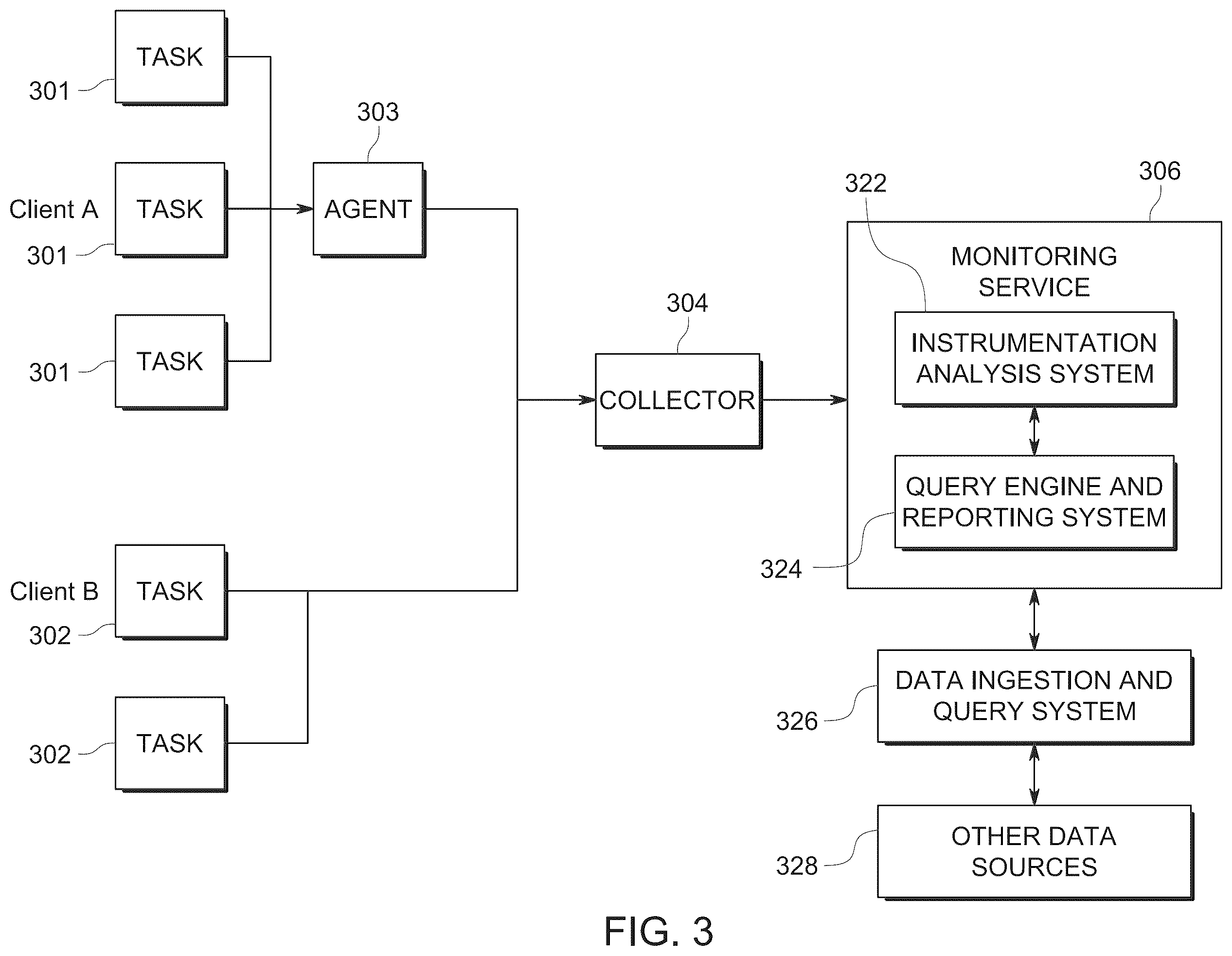 Patent US12332880 Figure 3 – Rendering a service graph to illustrate page provider dependencies at an aggregate level