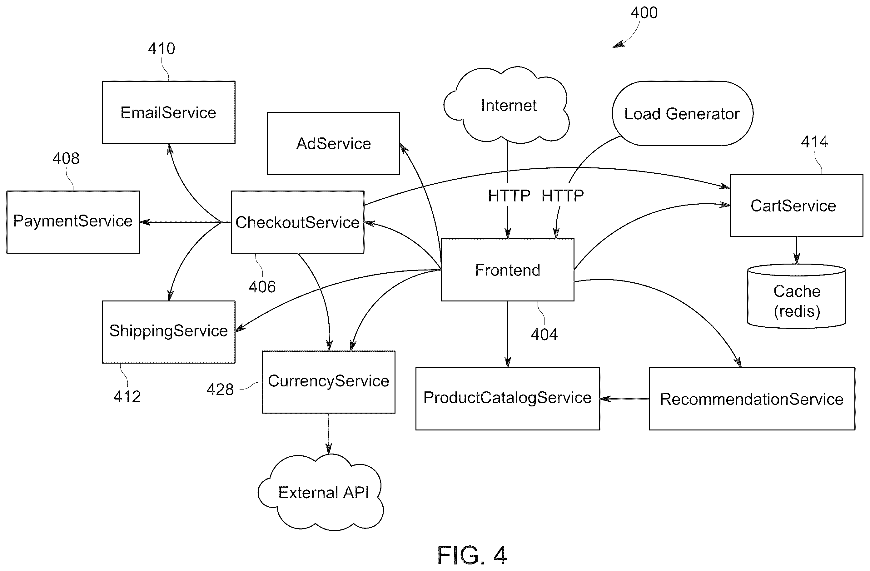 Patent US12332880 Figure 4 – Rendering a service graph to illustrate page provider dependencies at an aggregate level