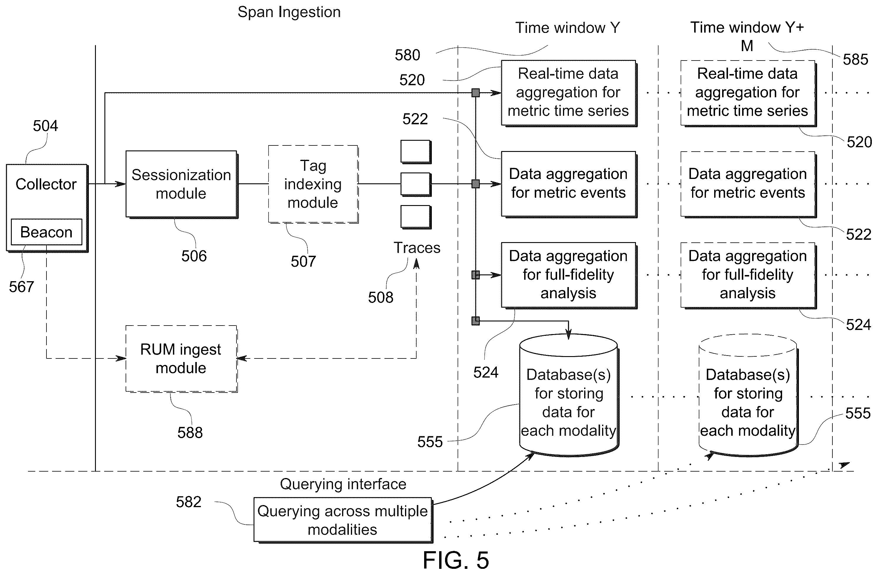 Patent US12332880 Figure 5 – Rendering a service graph to illustrate page provider dependencies at an aggregate level