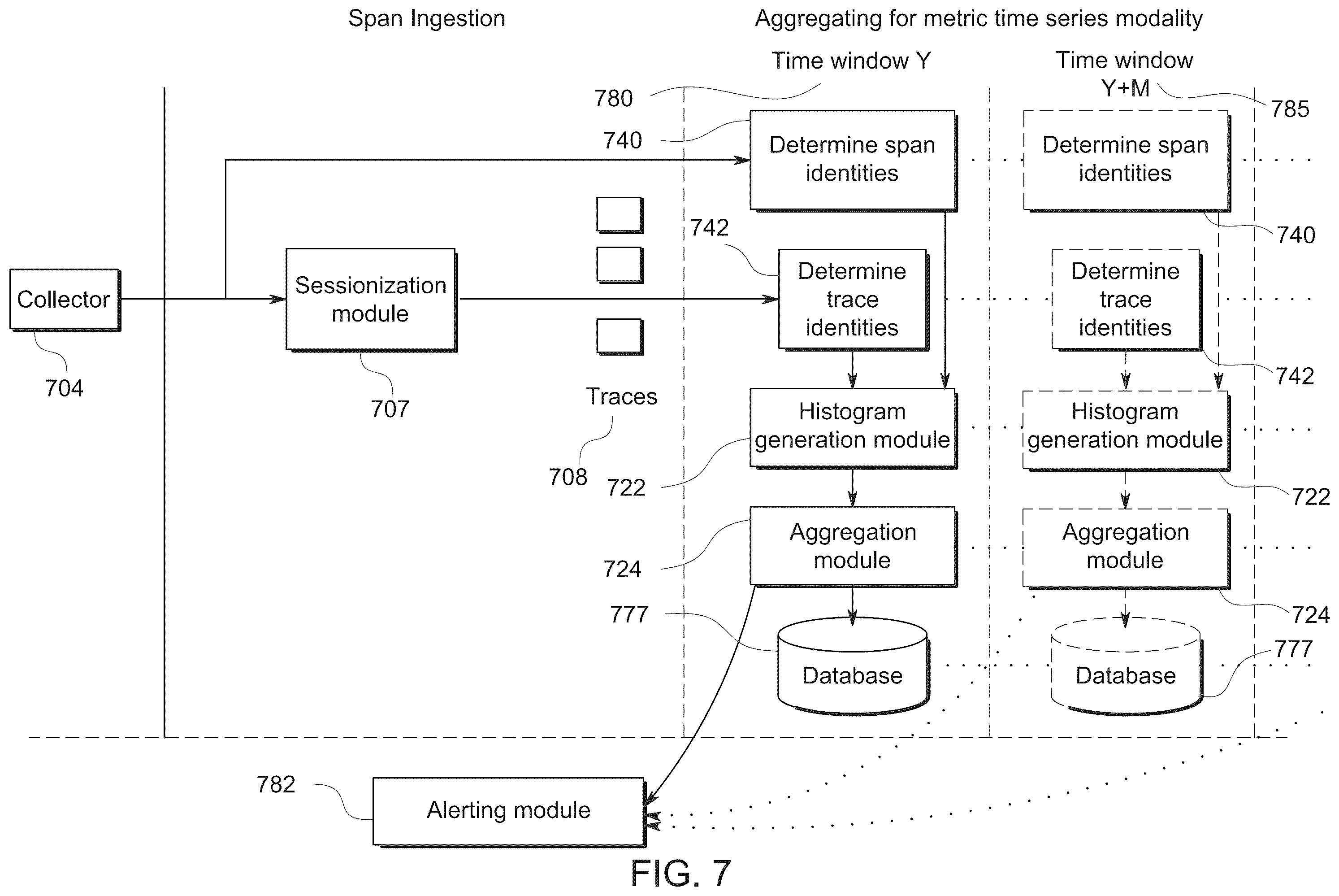 Patent US12332880 Figure 7 – Rendering a service graph to illustrate page provider dependencies at an aggregate level