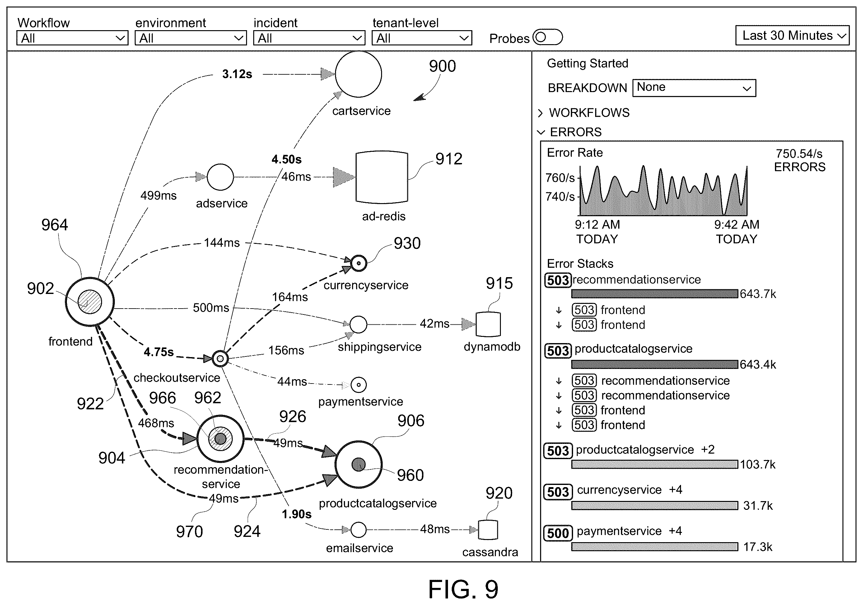 Patent US12332880 Figure 9 – Rendering a service graph to illustrate page provider dependencies at an aggregate level