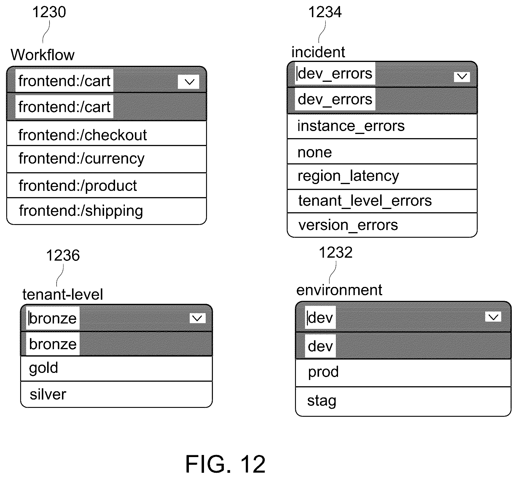 Patent US12332880 Figure 12 – Rendering a service graph to illustrate page provider dependencies at an aggregate level