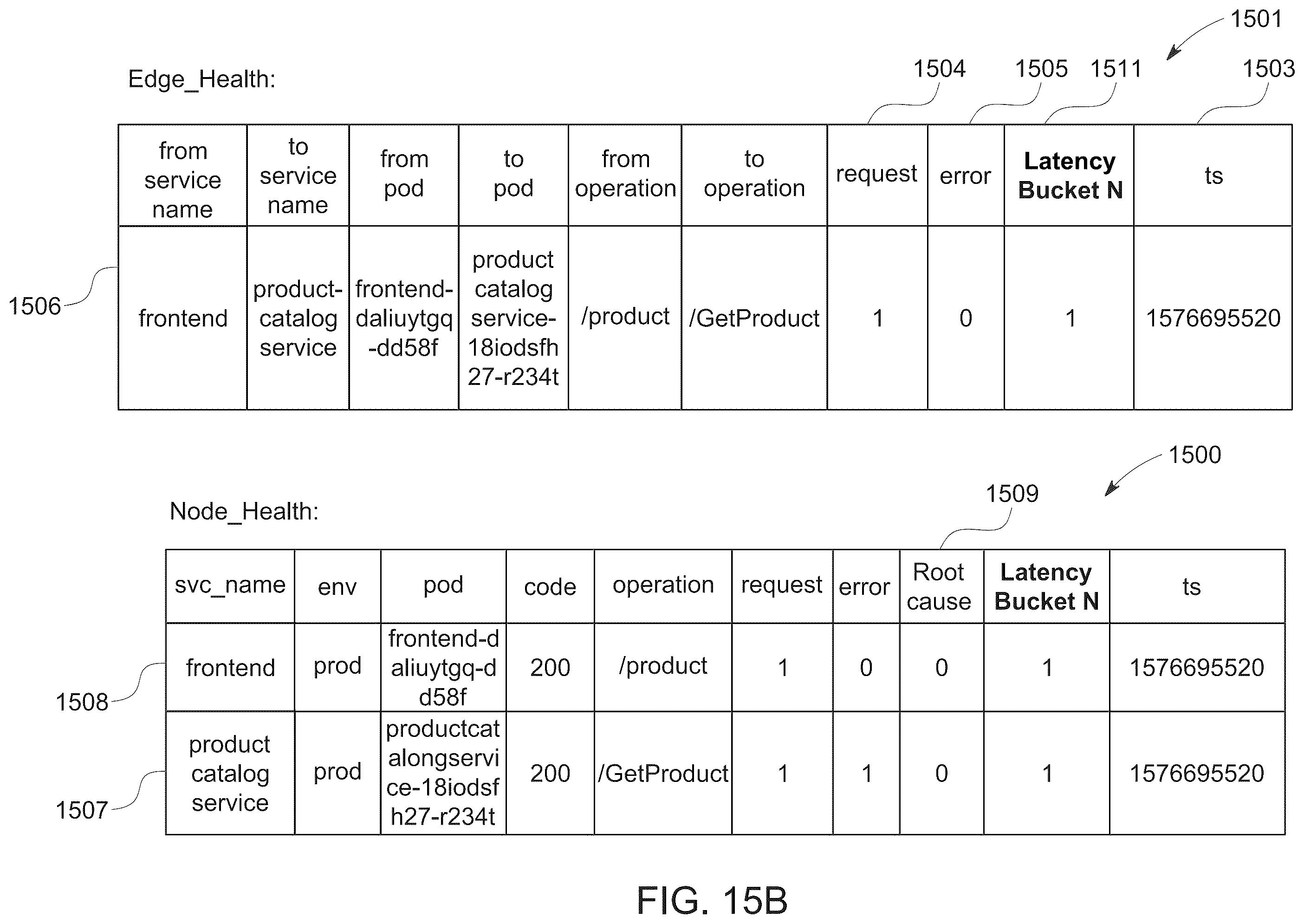 Patent US12332880 Figure 16 – Rendering a service graph to illustrate page provider dependencies at an aggregate level
