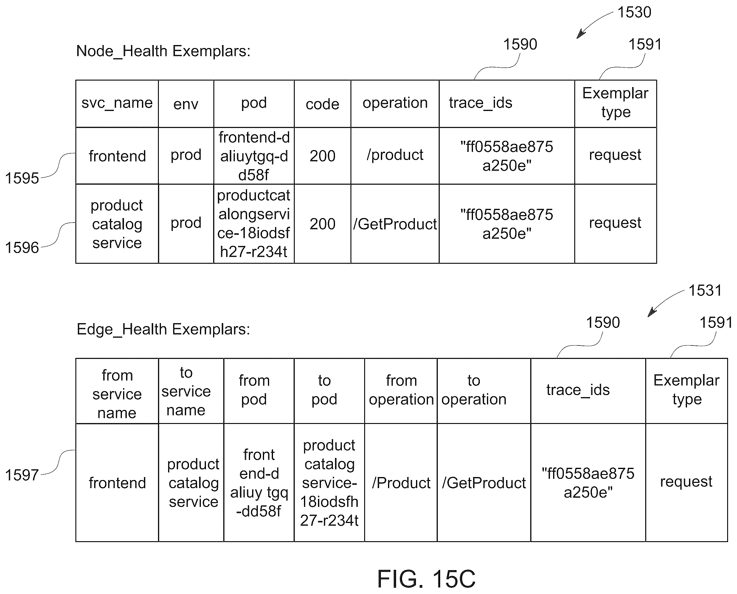 Patent US12332880 Figure 17 – Rendering a service graph to illustrate page provider dependencies at an aggregate level