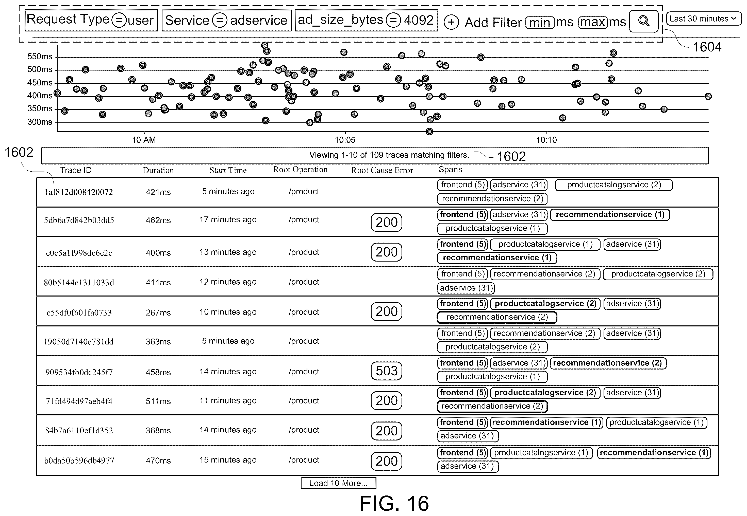 Patent US12332880 Figure 18 – Rendering a service graph to illustrate page provider dependencies at an aggregate level