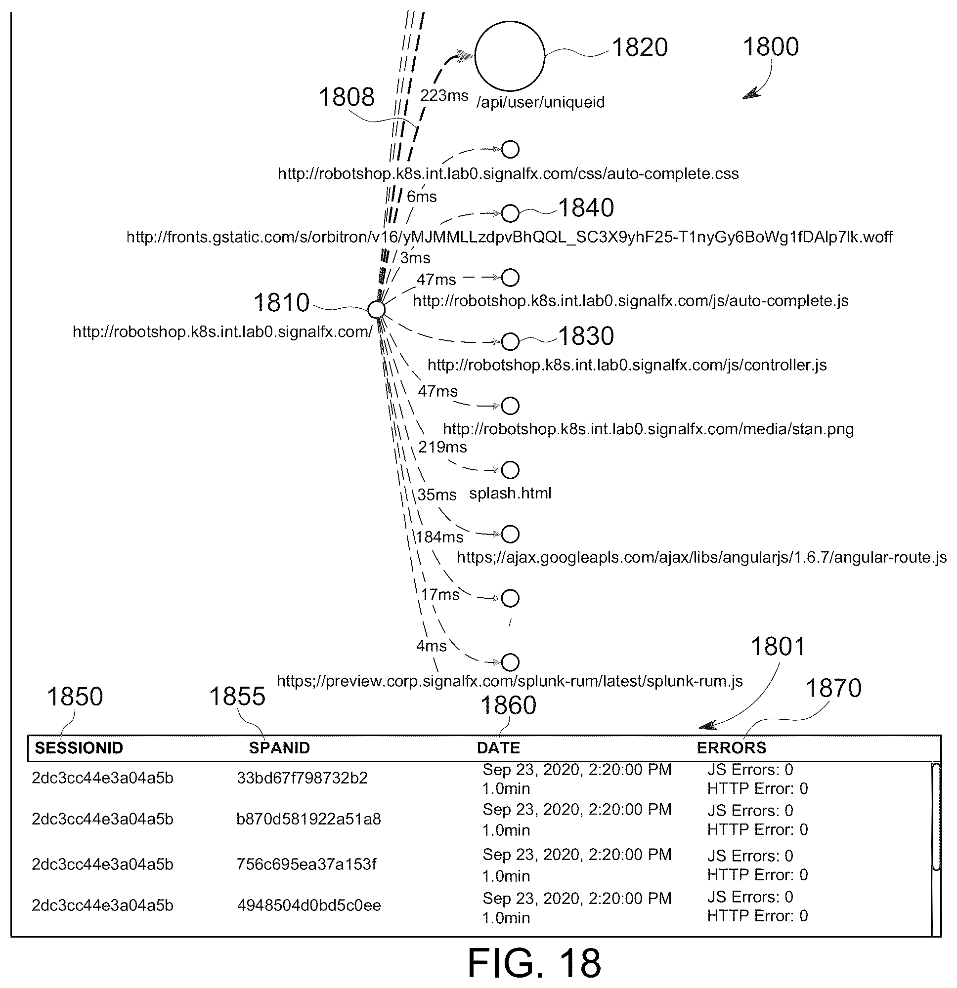 Patent US12332880 Figure 20 – Rendering a service graph to illustrate page provider dependencies at an aggregate level