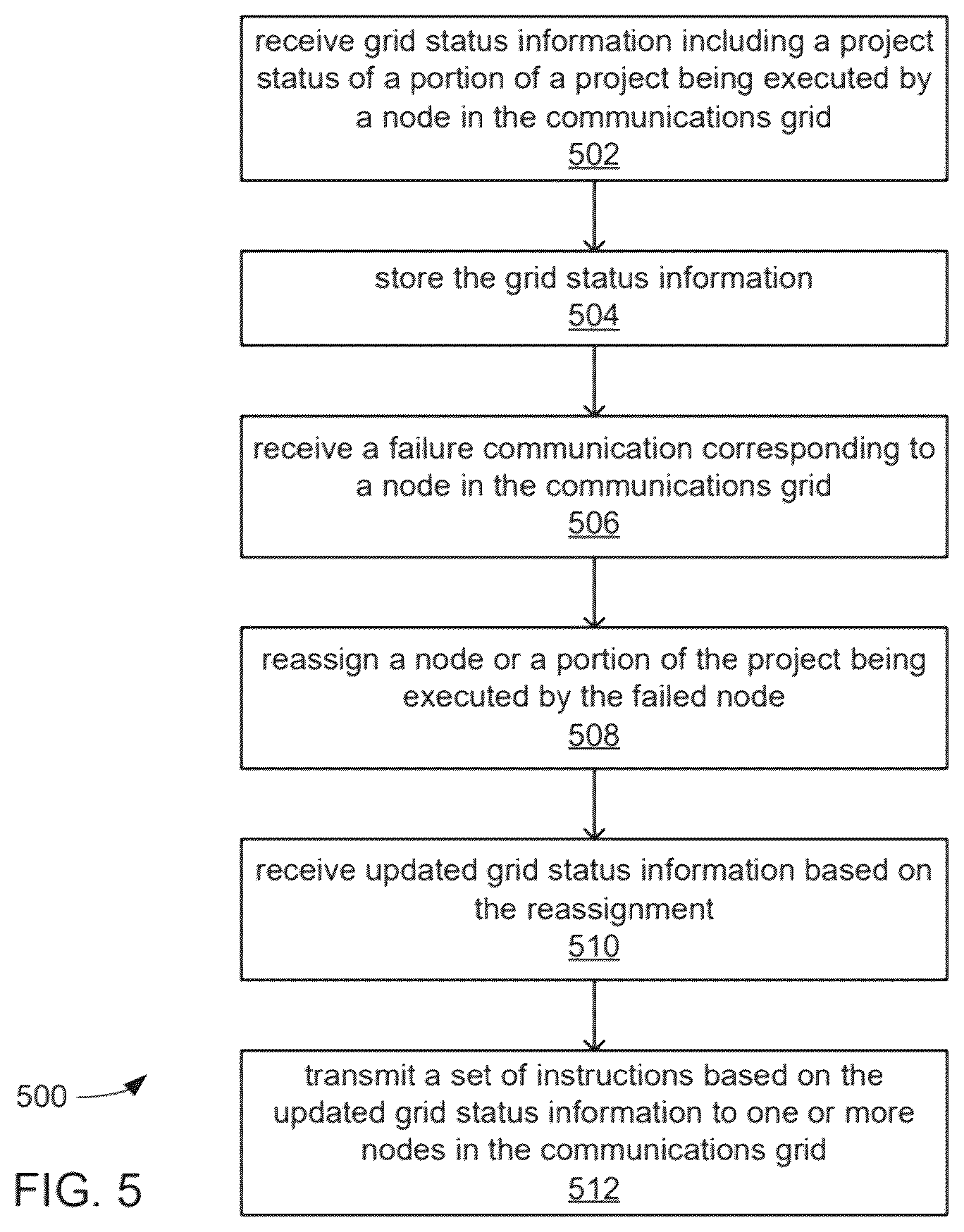 Patent US12332881 Figure 5 – Systems and methods for graphical symmetry breaking