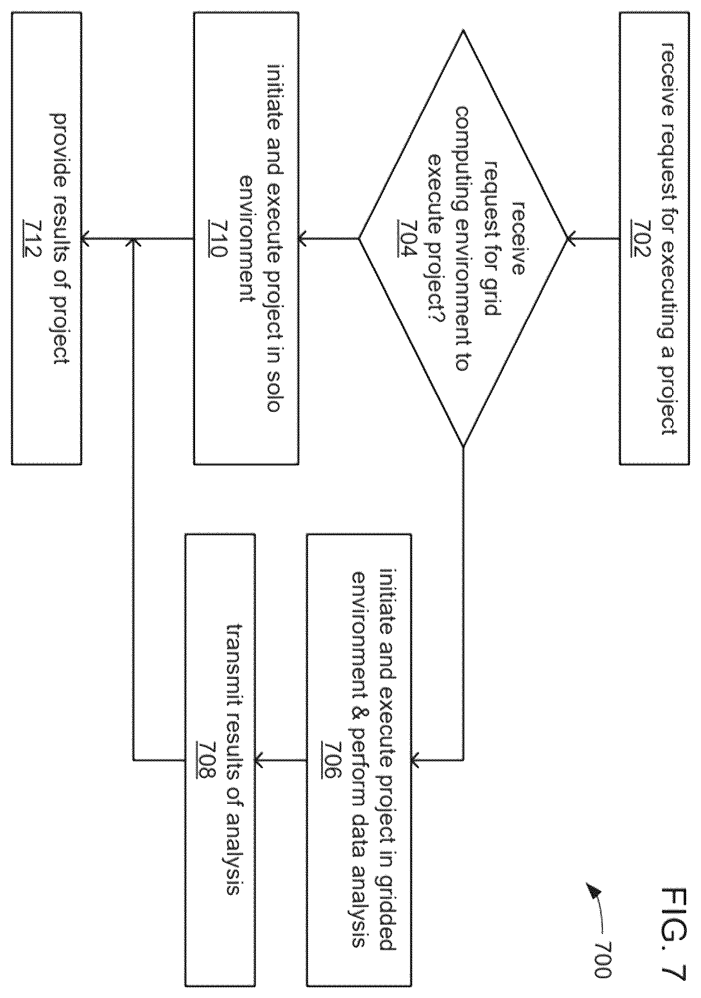 Patent US12332881 Figure 7 – Systems and methods for graphical symmetry breaking