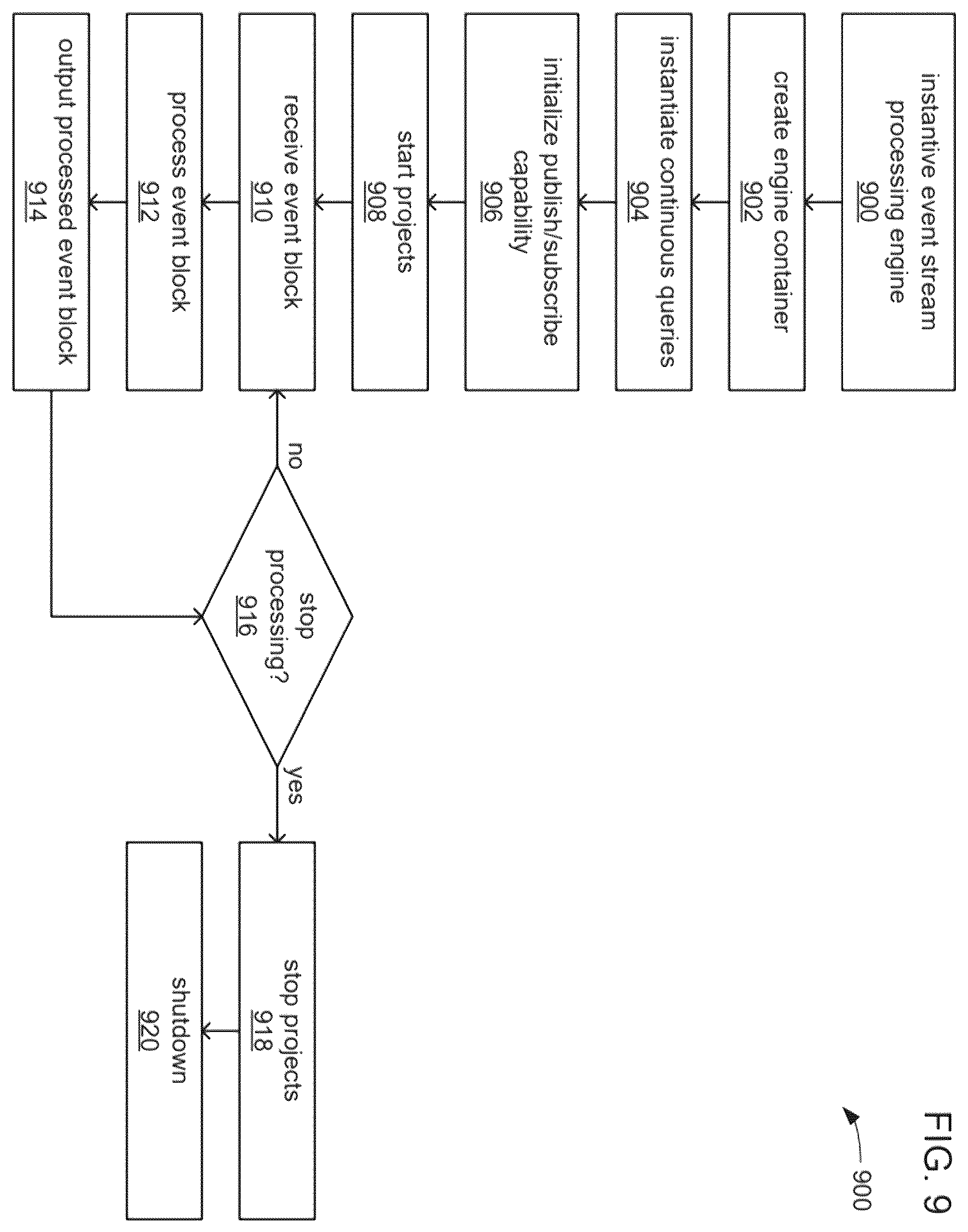Patent US12332881 Figure 9 – Systems and methods for graphical symmetry breaking