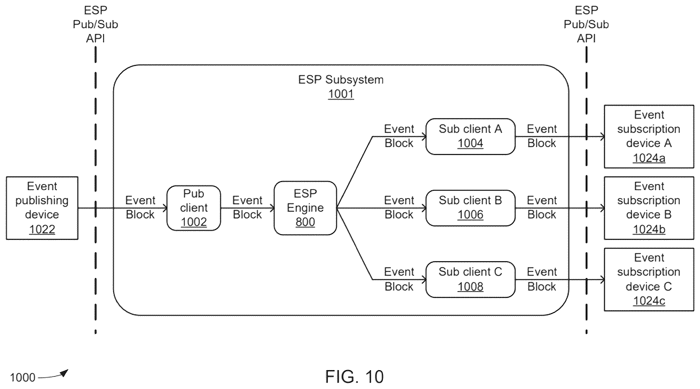 Patent US12332881 Figure 10 – Systems and methods for graphical symmetry breaking
