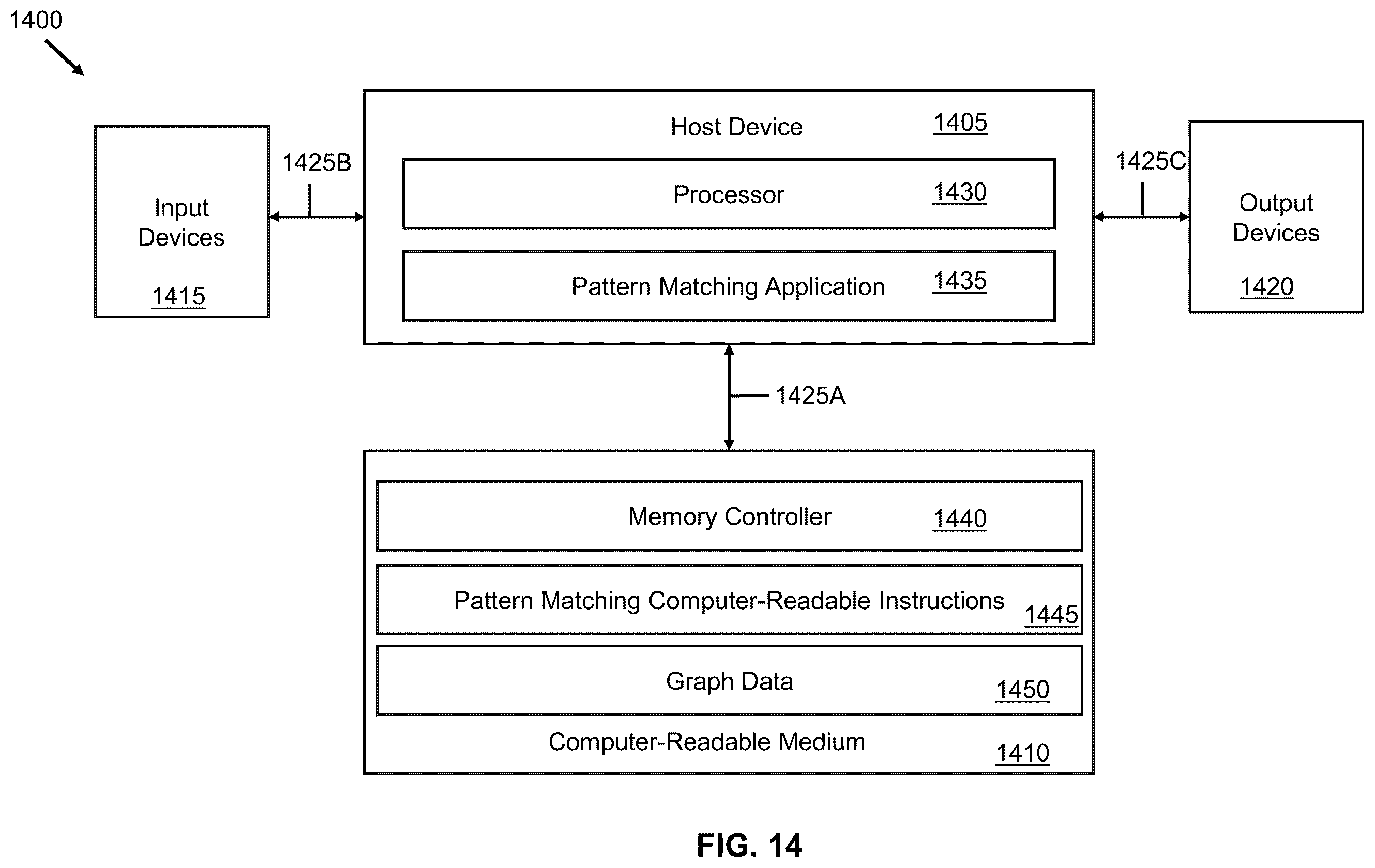 Patent US12332881 Figure 14 – Systems and methods for graphical symmetry breaking
