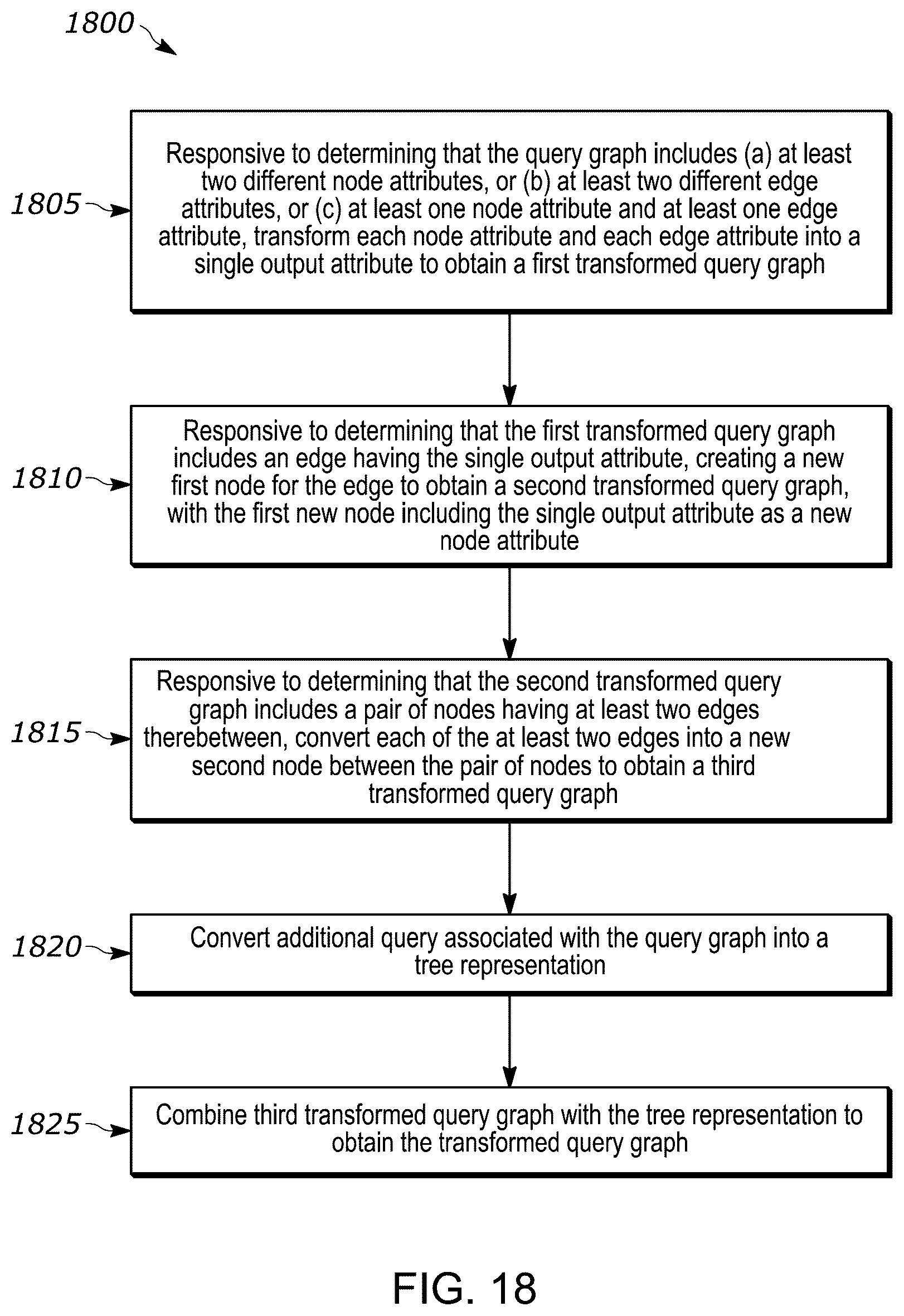 Patent US12332881 Figure 19 – Systems and methods for graphical symmetry breaking