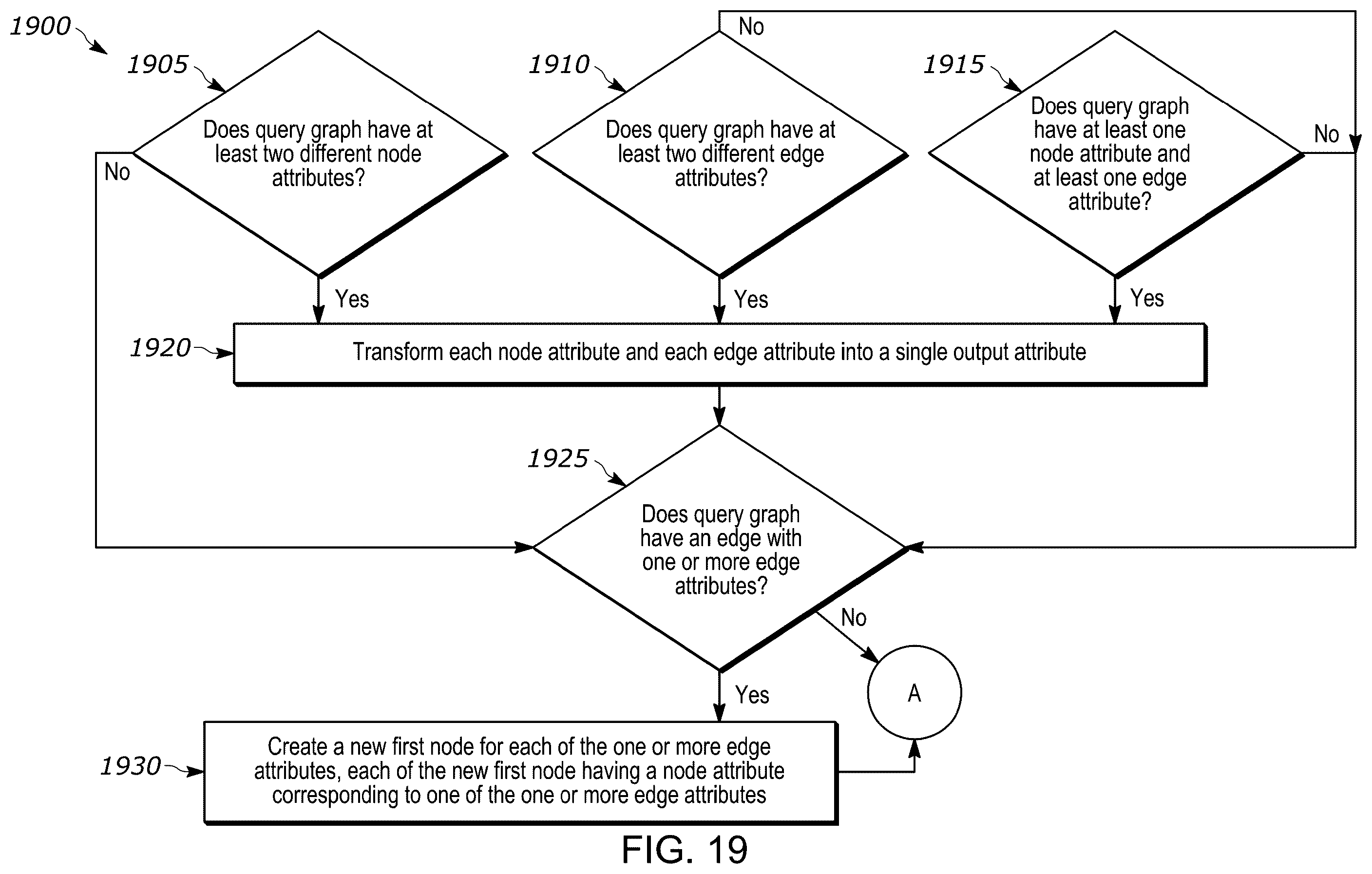 Patent US12332881 Figure 20 – Systems and methods for graphical symmetry breaking
