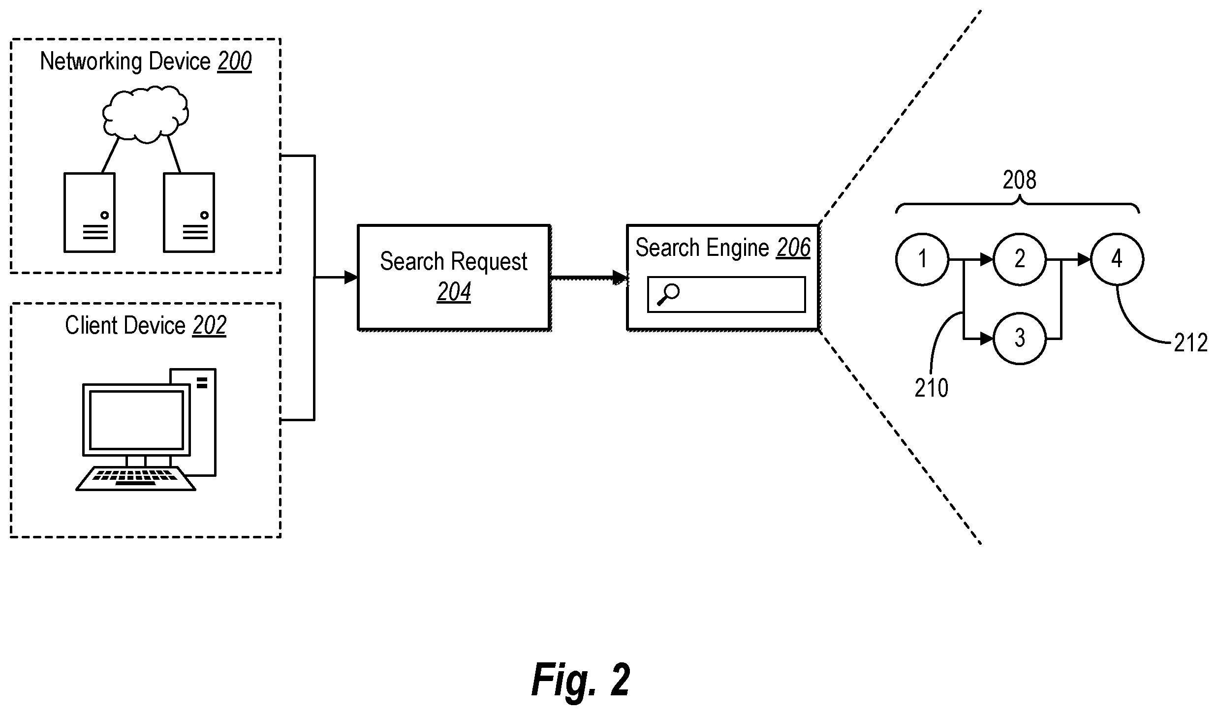 Patent US12332882 Figure 2 – Directed acyclic graph framework for executing search function operations