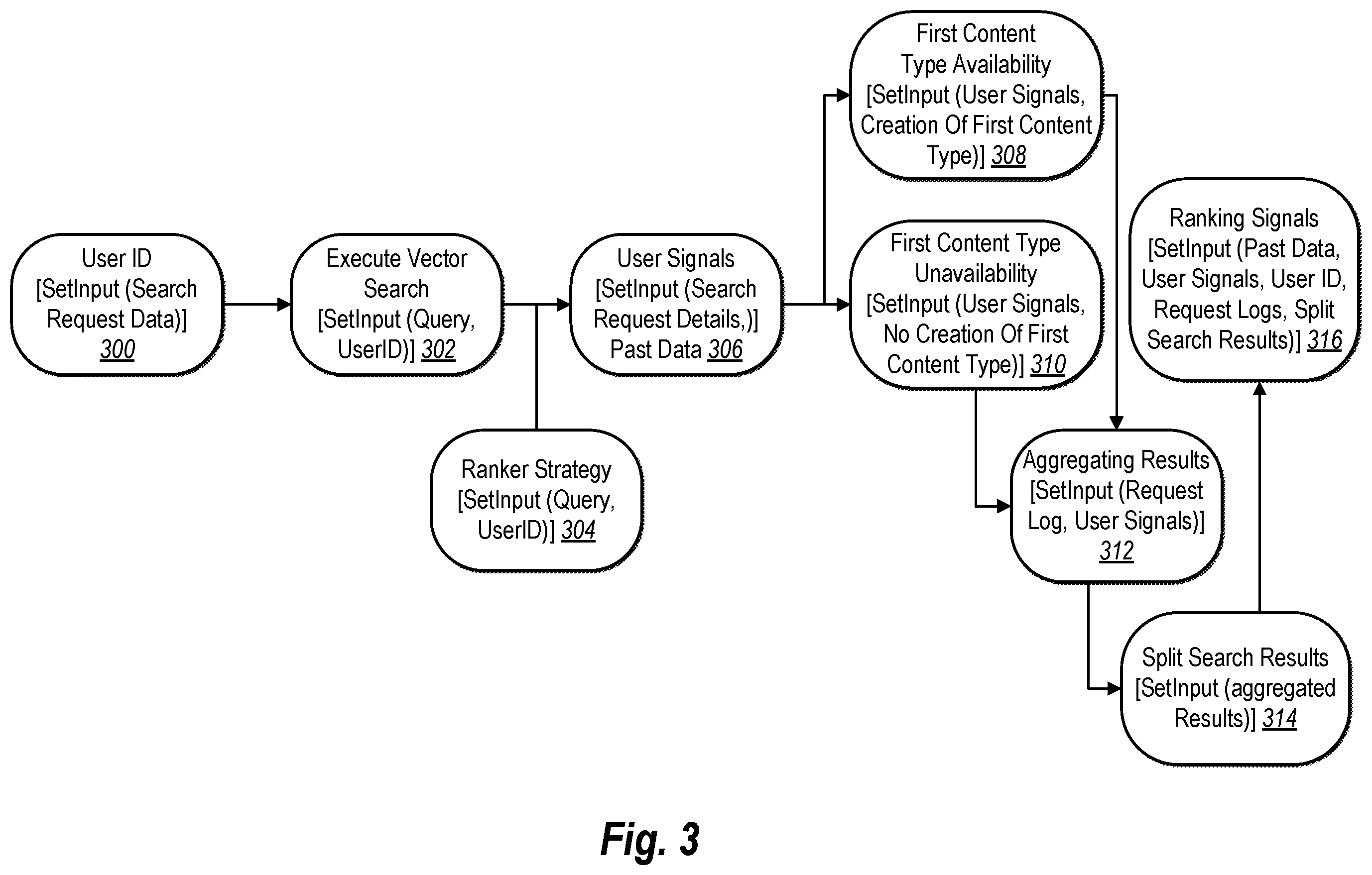 Patent US12332882 Figure 3 – Directed acyclic graph framework for executing search function operations