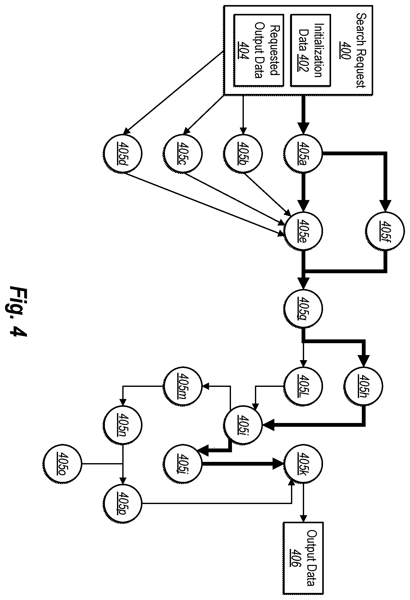 Patent US12332882 Figure 4 – Directed acyclic graph framework for executing search function operations