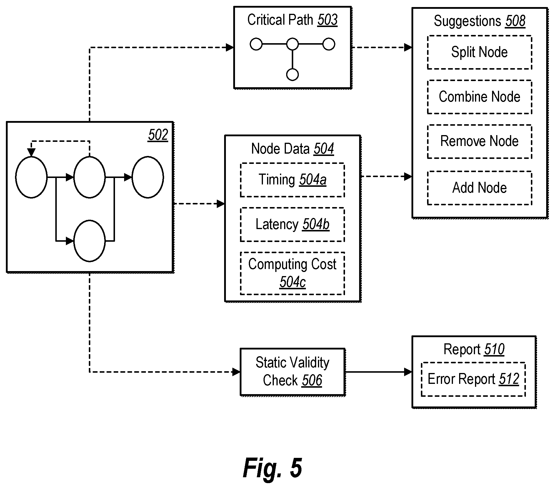 Patent US12332882 Figure 5 – Directed acyclic graph framework for executing search function operations