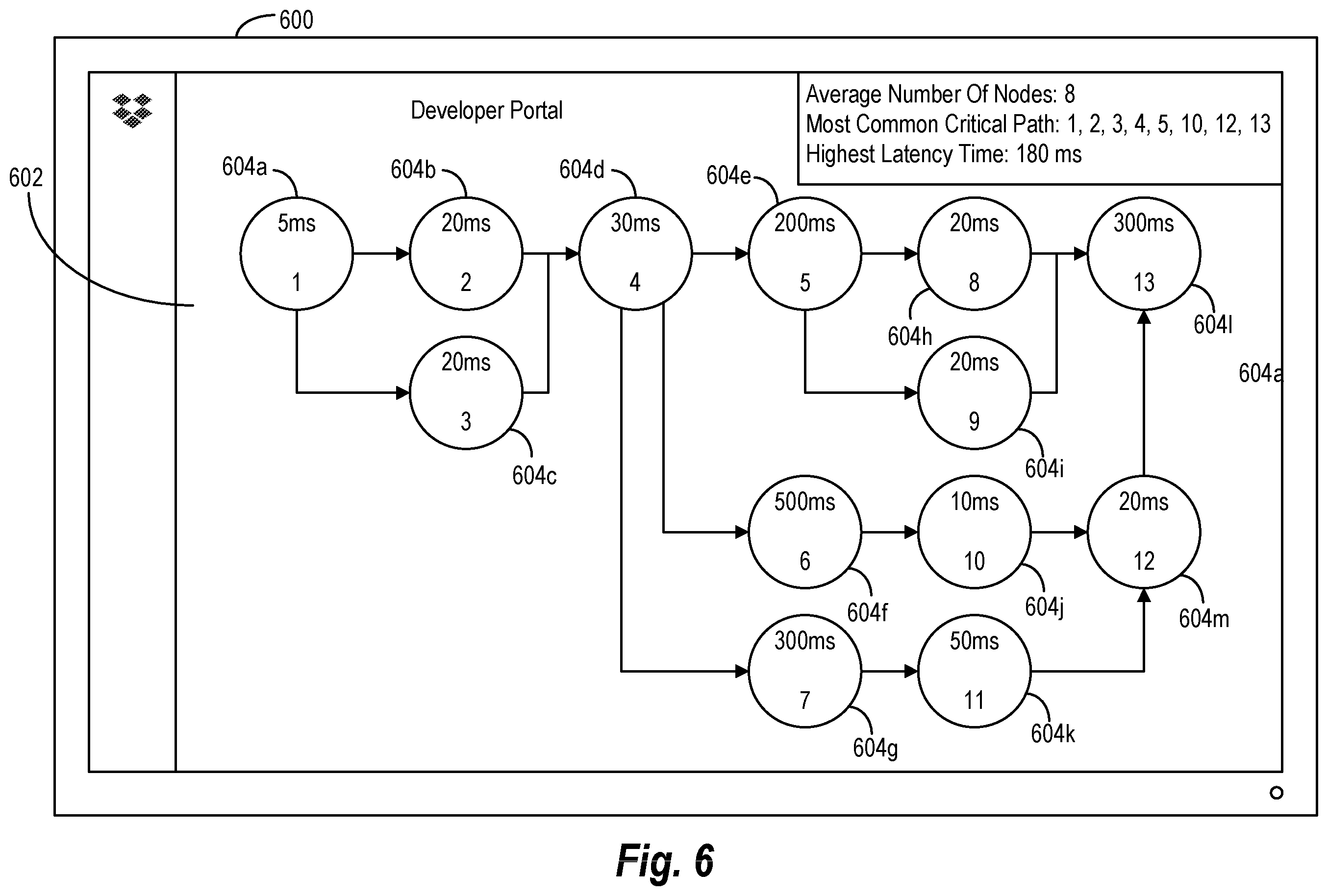 Patent US12332882 Figure 6 – Directed acyclic graph framework for executing search function operations