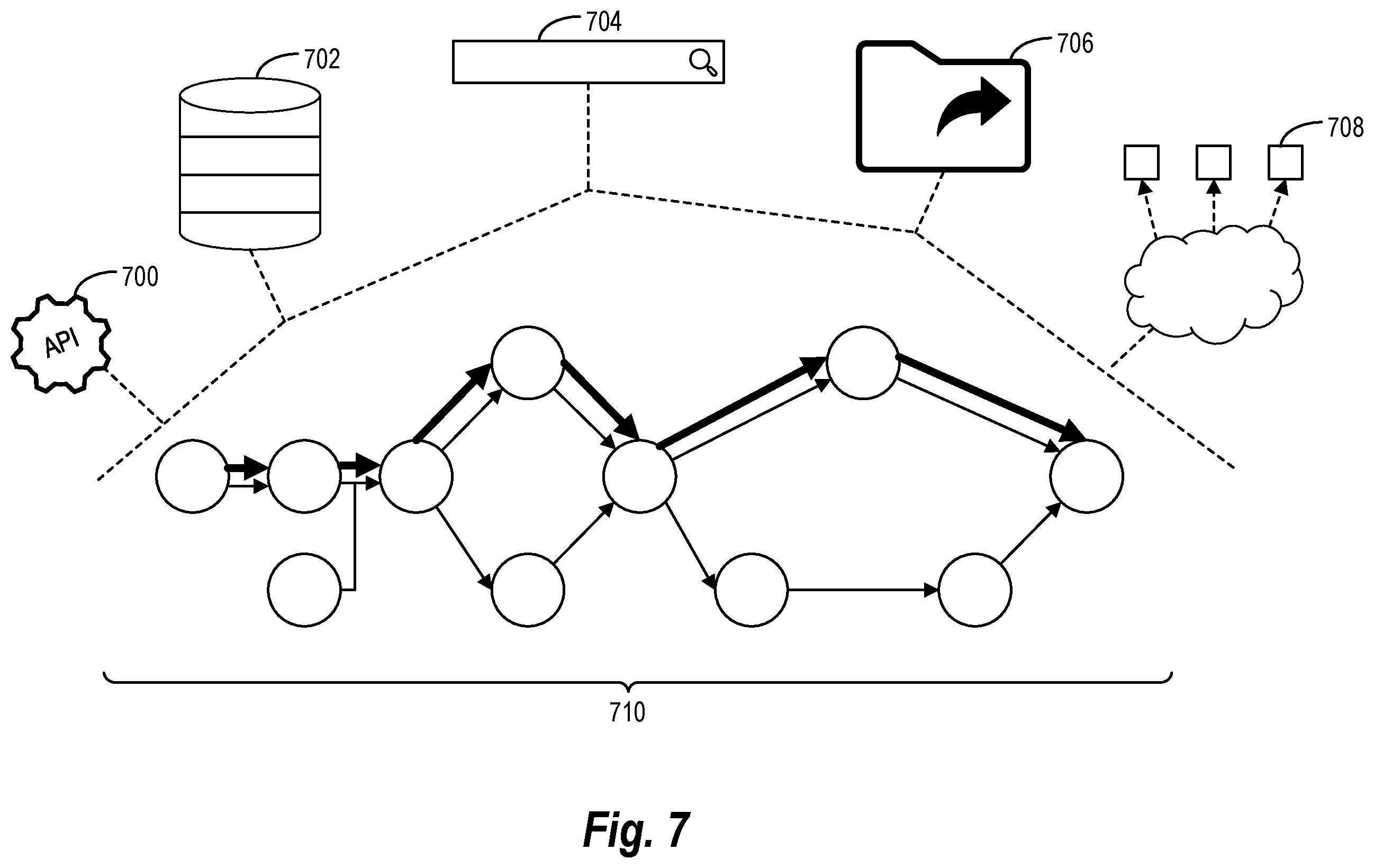 Patent US12332882 Figure 7 – Directed acyclic graph framework for executing search function operations