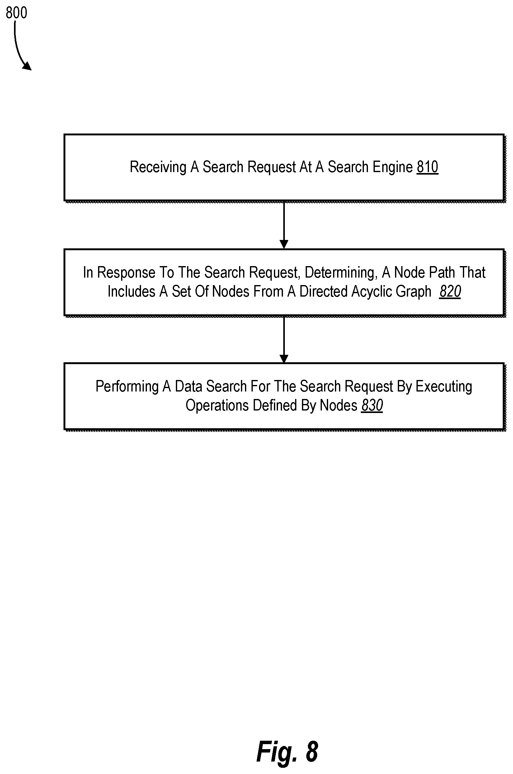 Patent US12332882 Figure 8 – Directed acyclic graph framework for executing search function operations