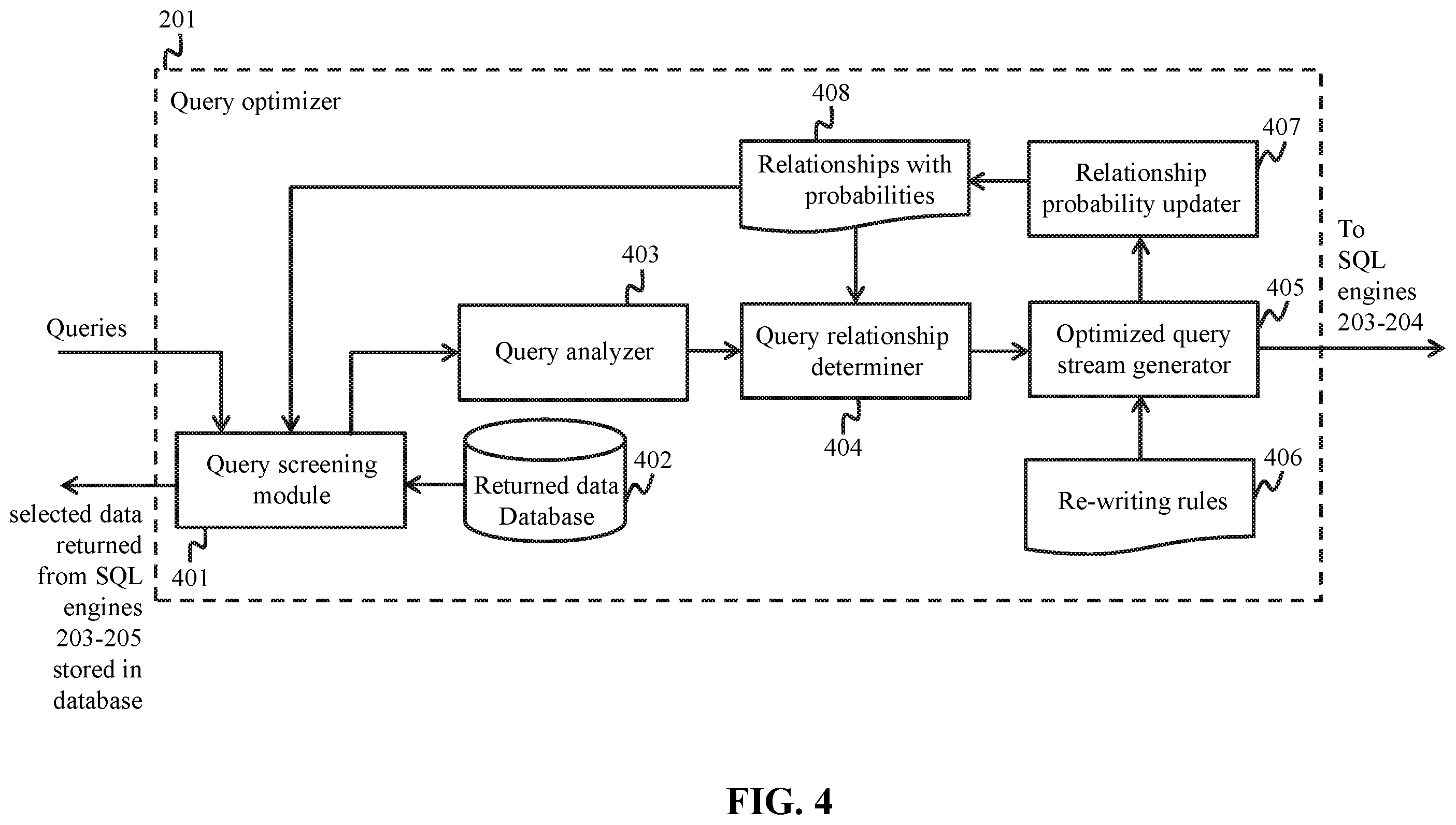 Patent US12332883 Figure 4 – Method and system for query optimization
