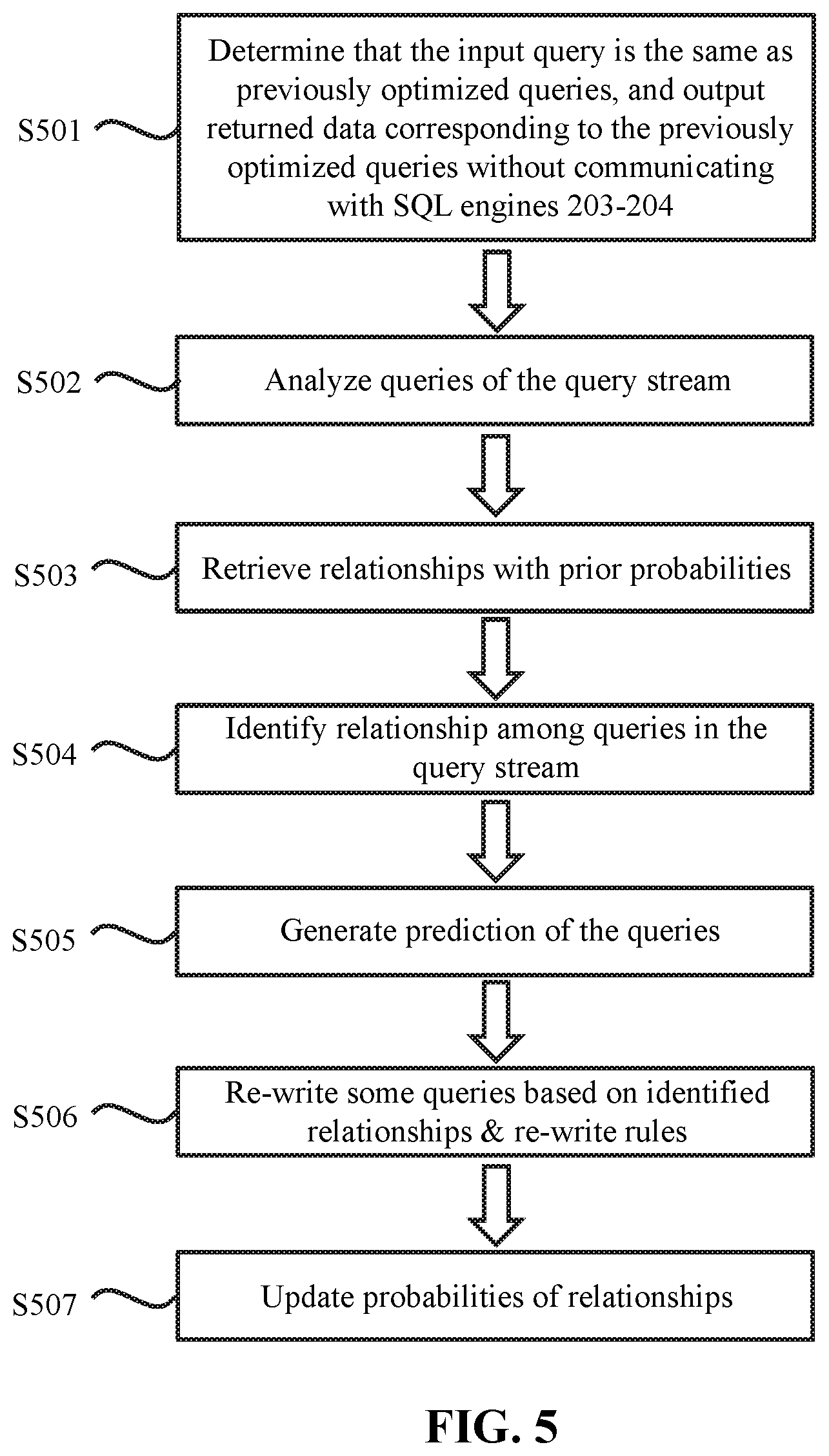 Patent US12332883 Figure 5 – Method and system for query optimization