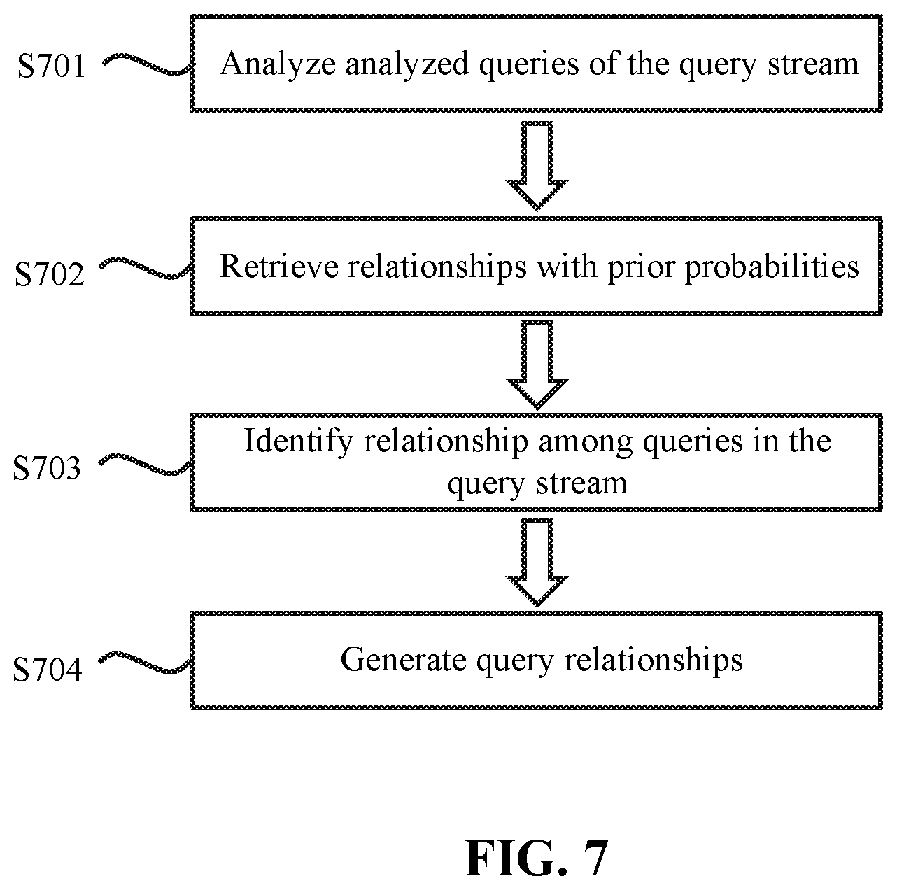 Patent US12332883 Figure 7 – Method and system for query optimization