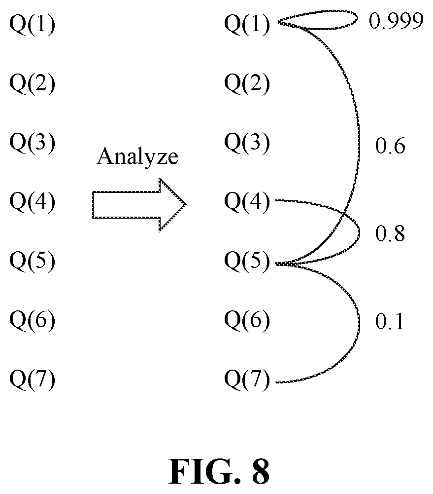 Patent US12332883 Figure 8 – Method and system for query optimization