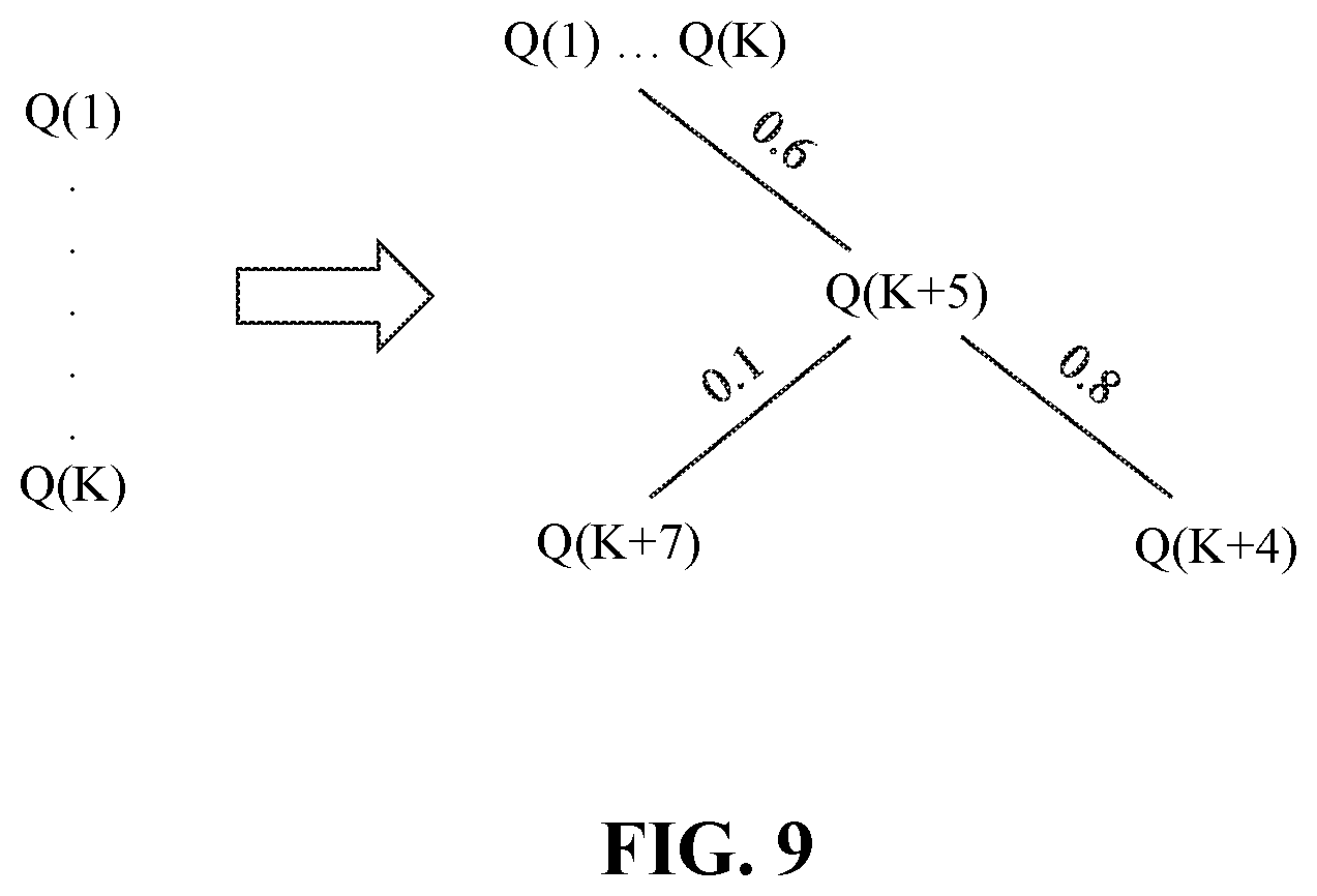 Patent US12332883 Figure 9 – Method and system for query optimization