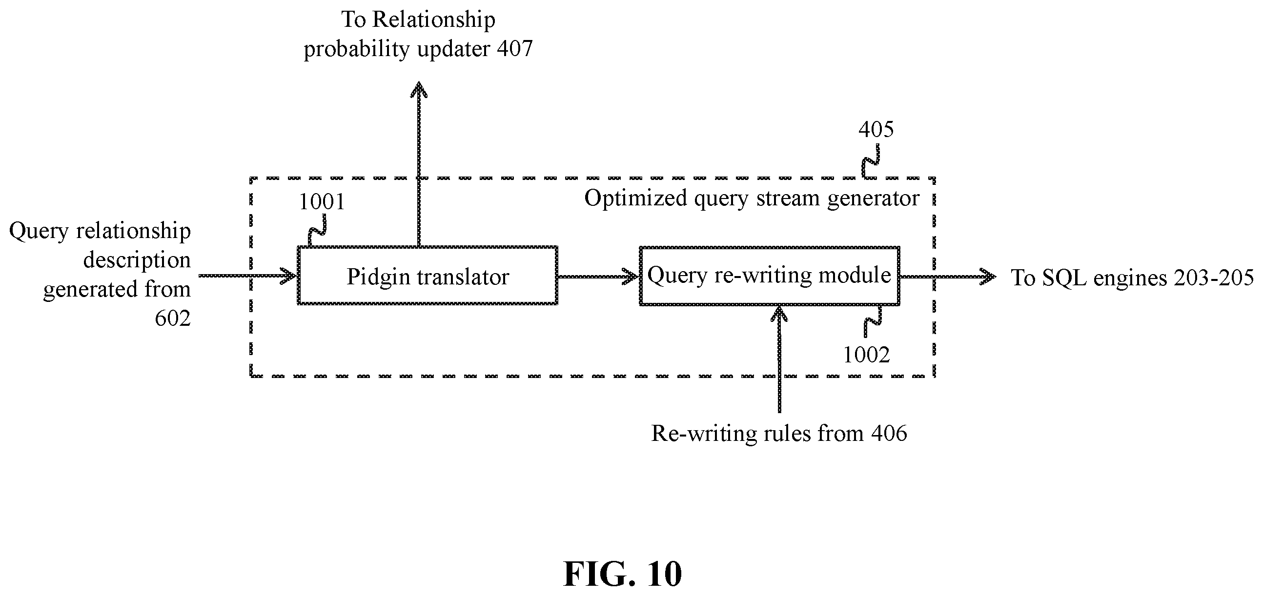 Patent US12332883 Figure 10 – Method and system for query optimization
