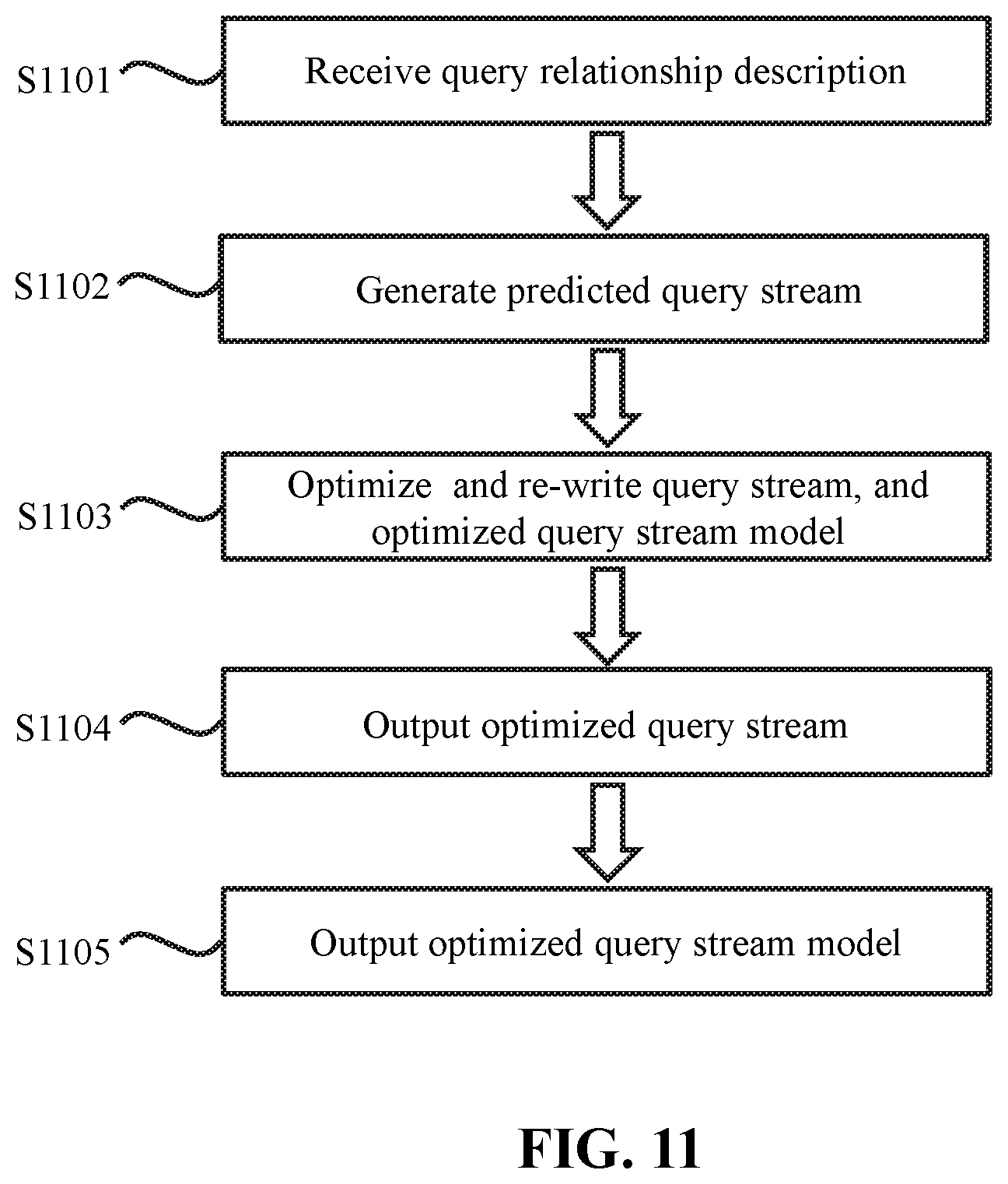 Patent US12332883 Figure 11 – Method and system for query optimization