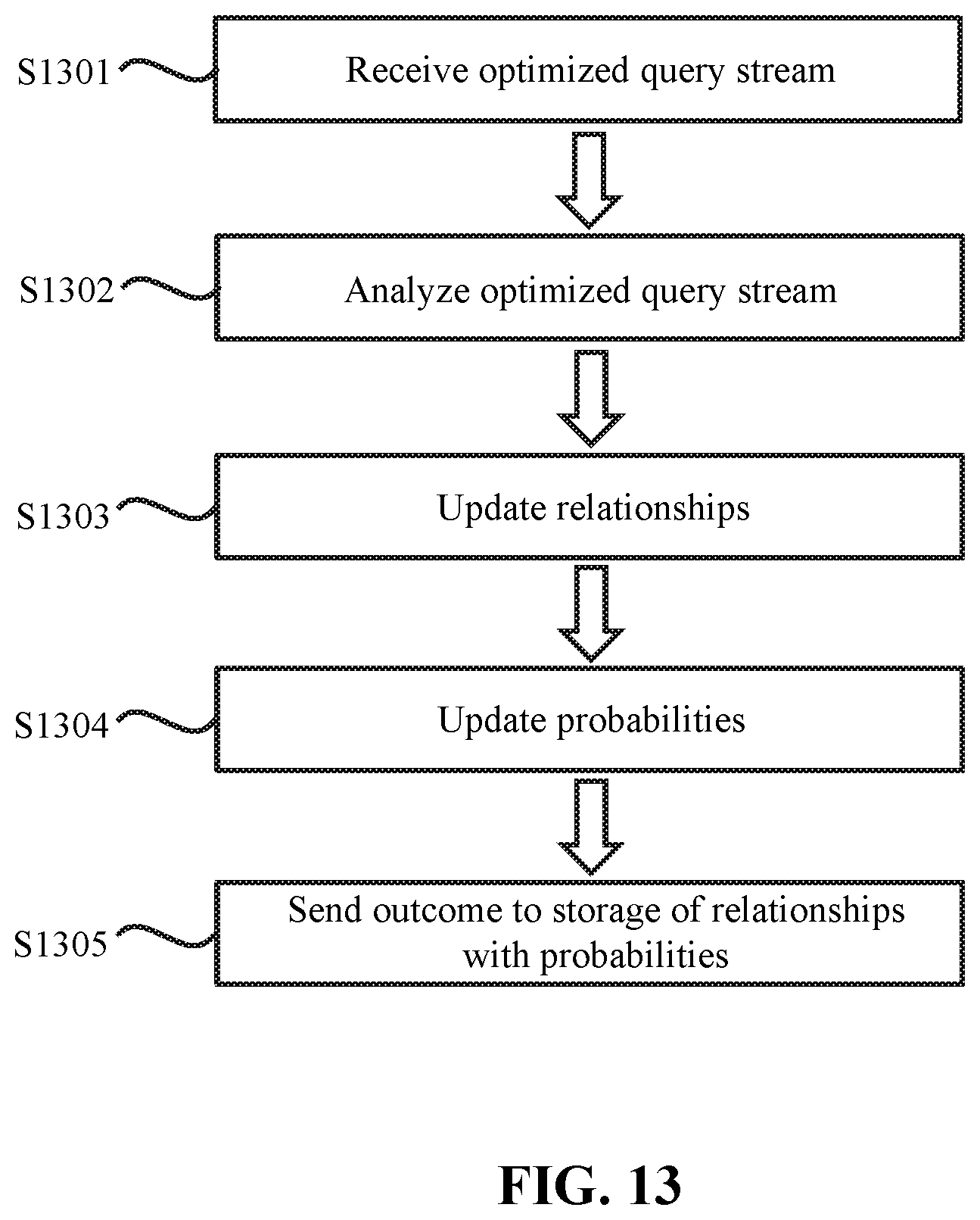 Patent US12332883 Figure 13 – Method and system for query optimization