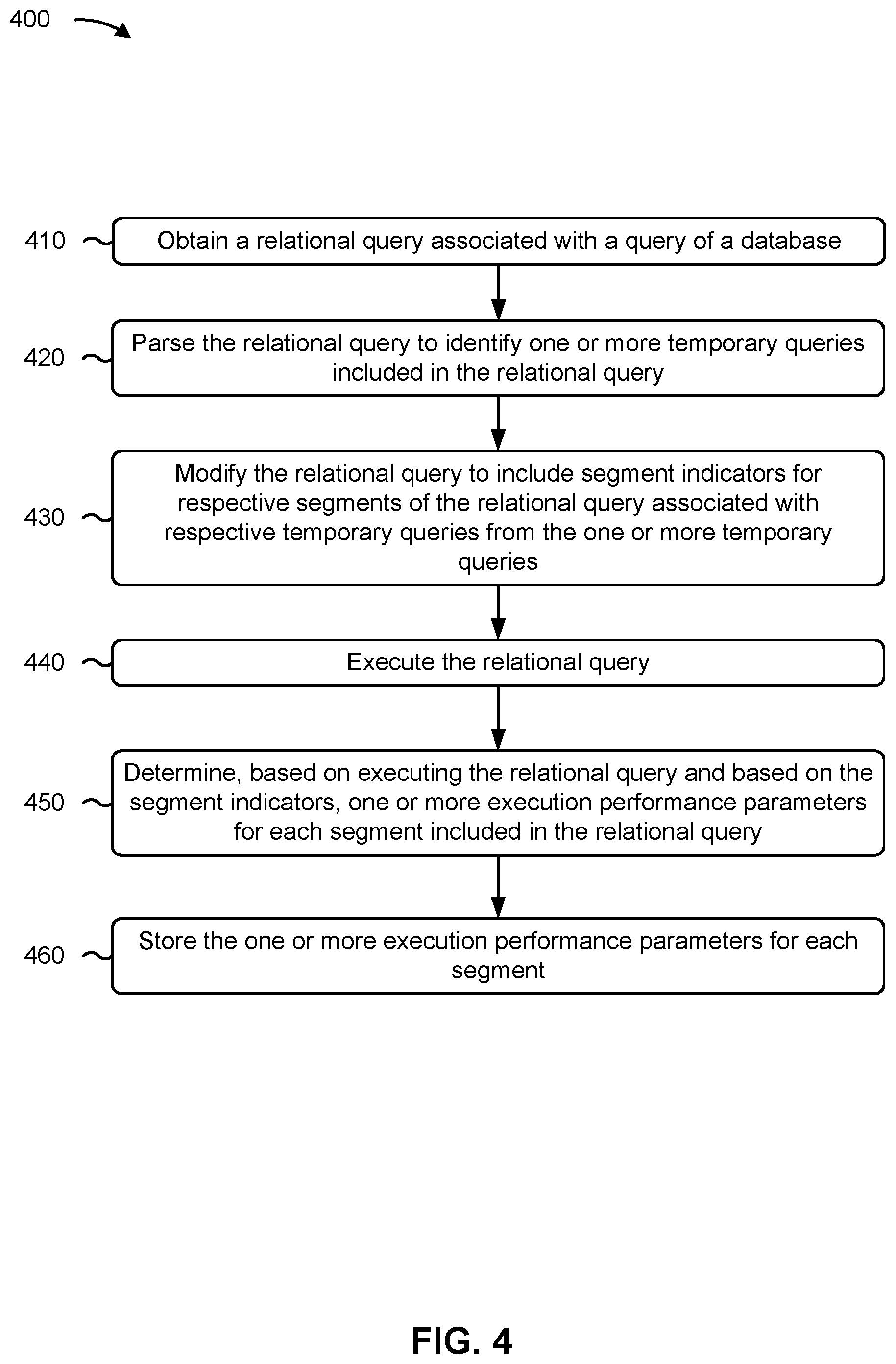 Patent US12332884 Figure 6 – Analysis of temporary queries in a relational statement