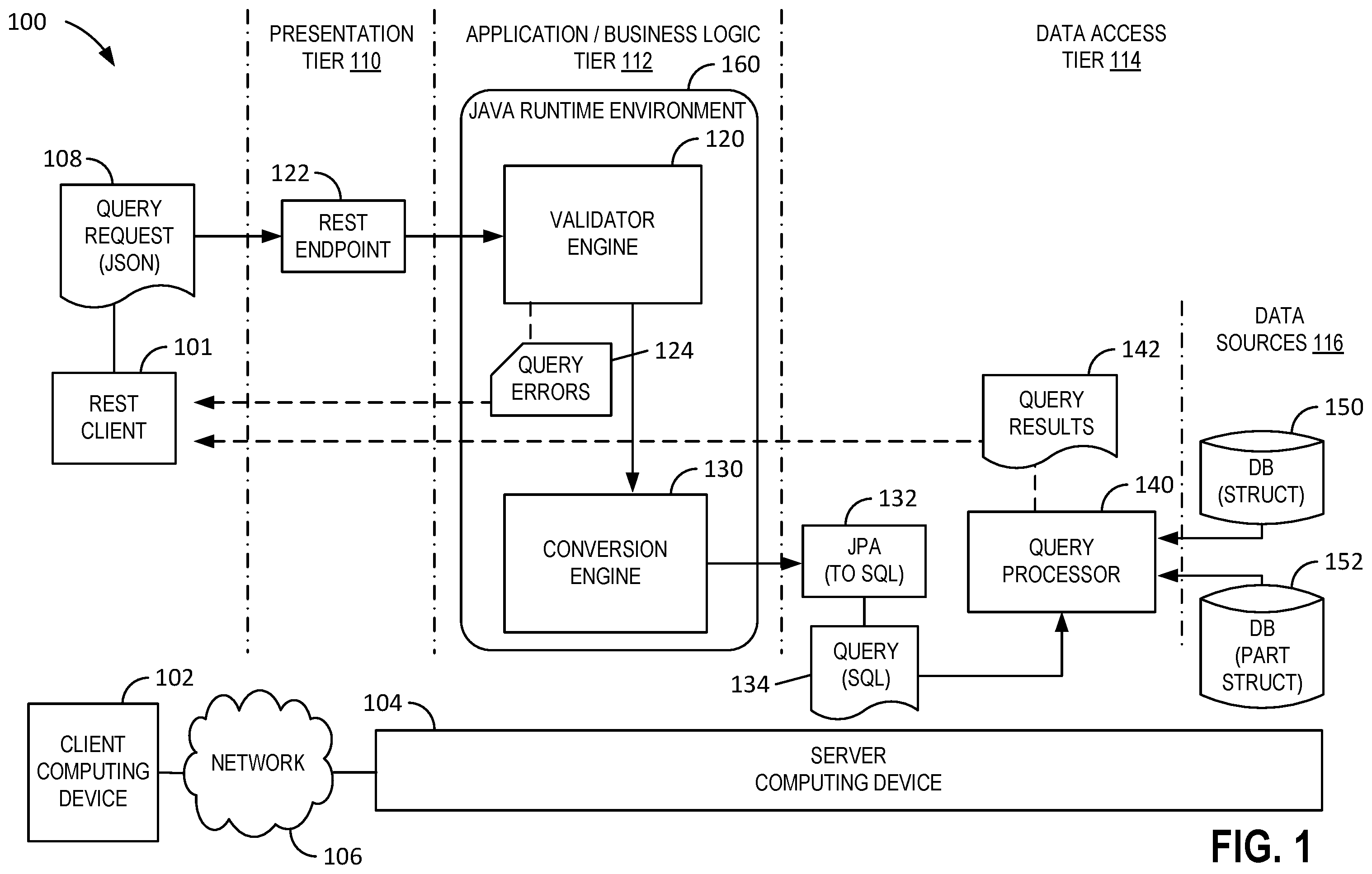 Patent US12332885 — Systems and methods for query validation and query processing — Figure 1