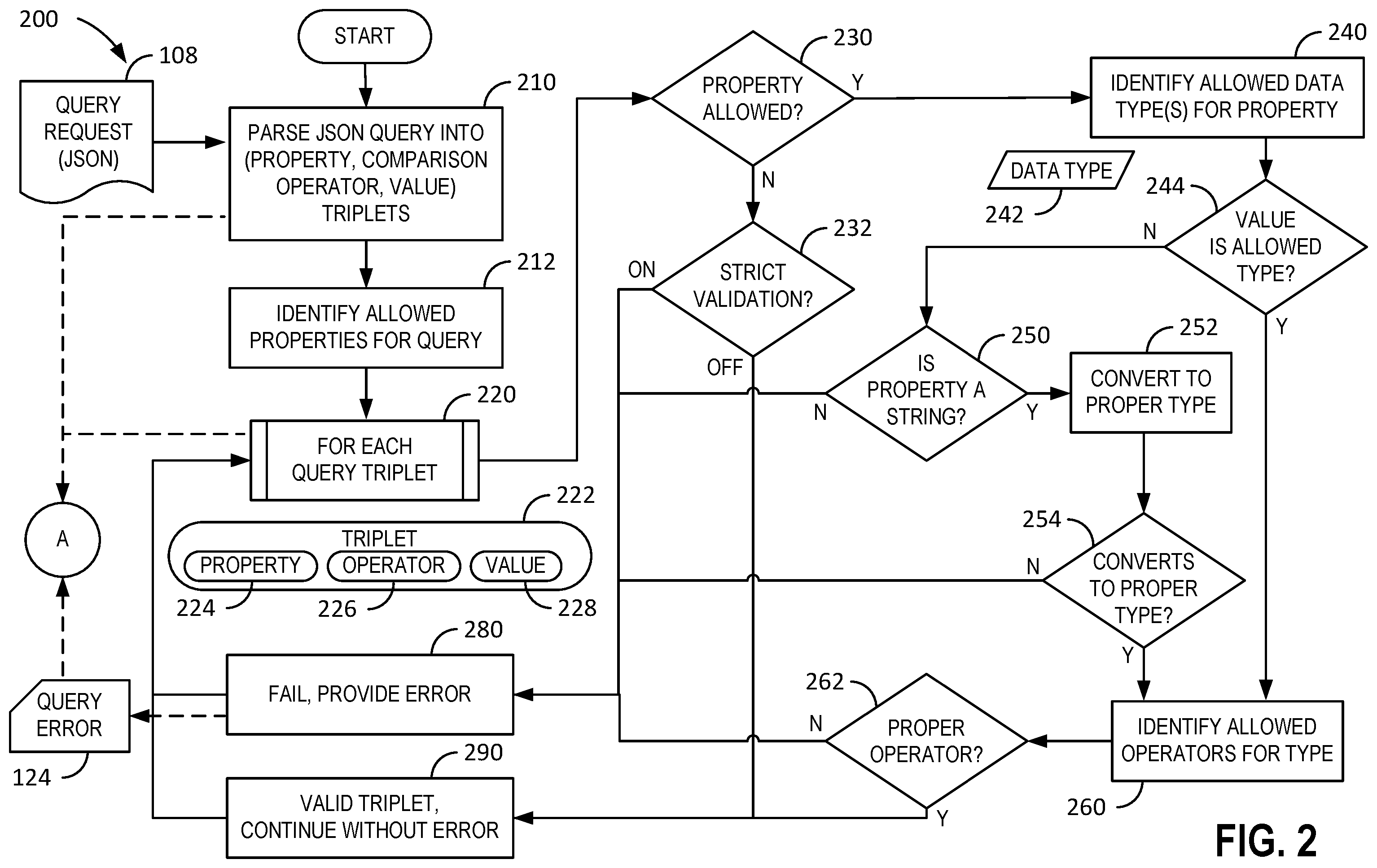 Patent US12332885 Figure 2 – Systems and methods for query validation and query processing