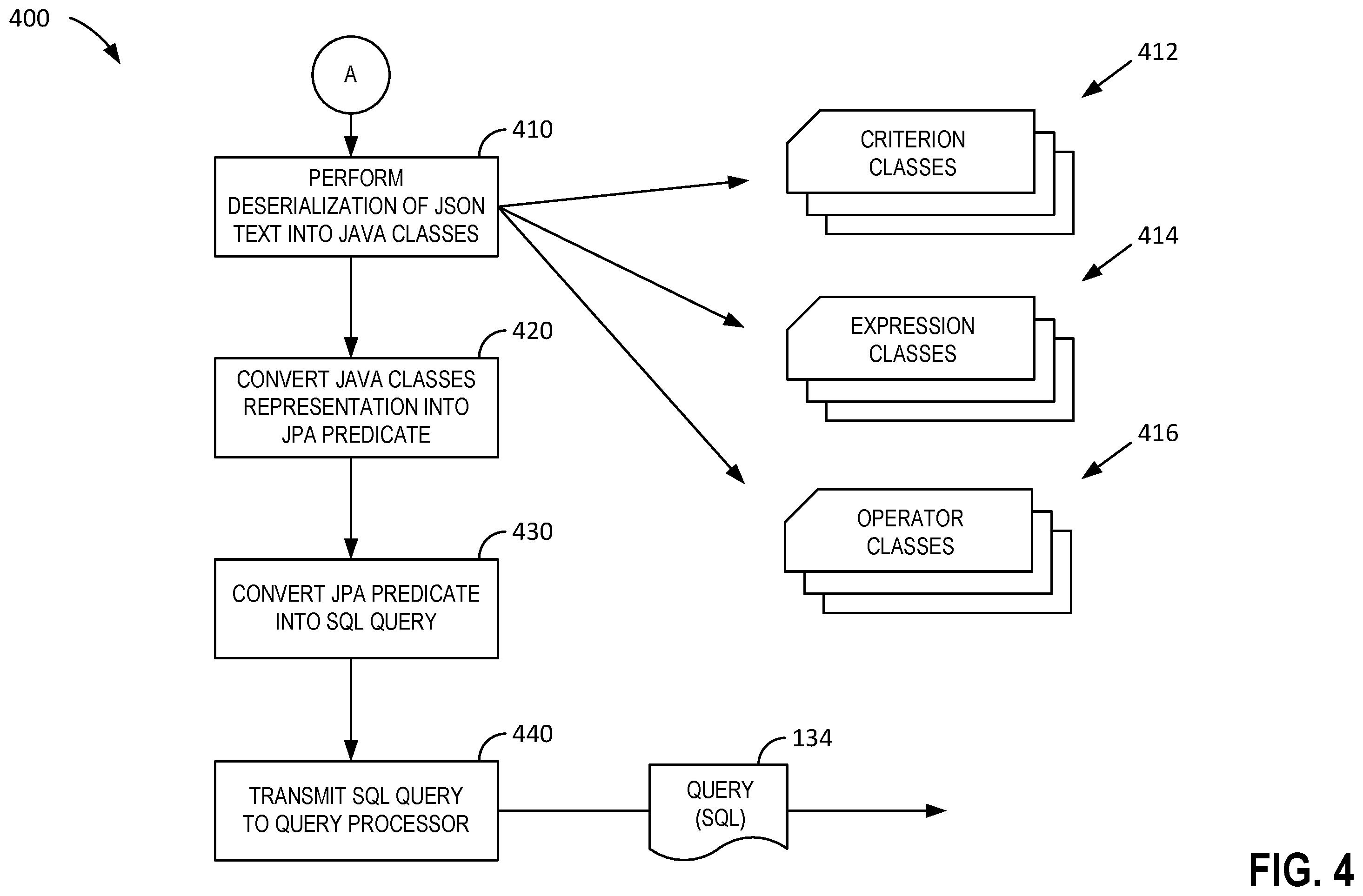 Patent US12332885 Figure 4 – Systems and methods for query validation and query processing