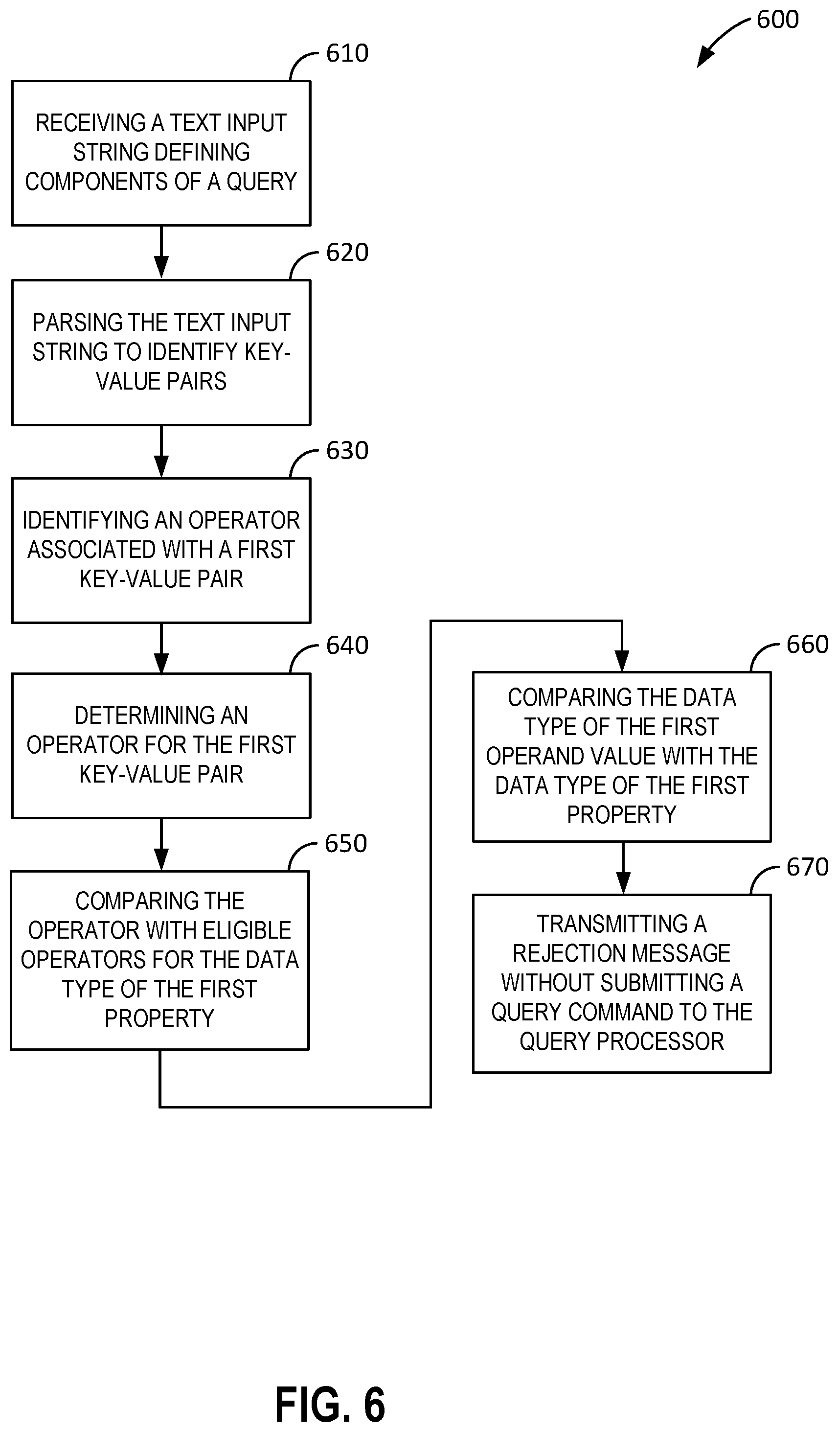 Patent US12332885 Figure 6 – Systems and methods for query validation and query processing