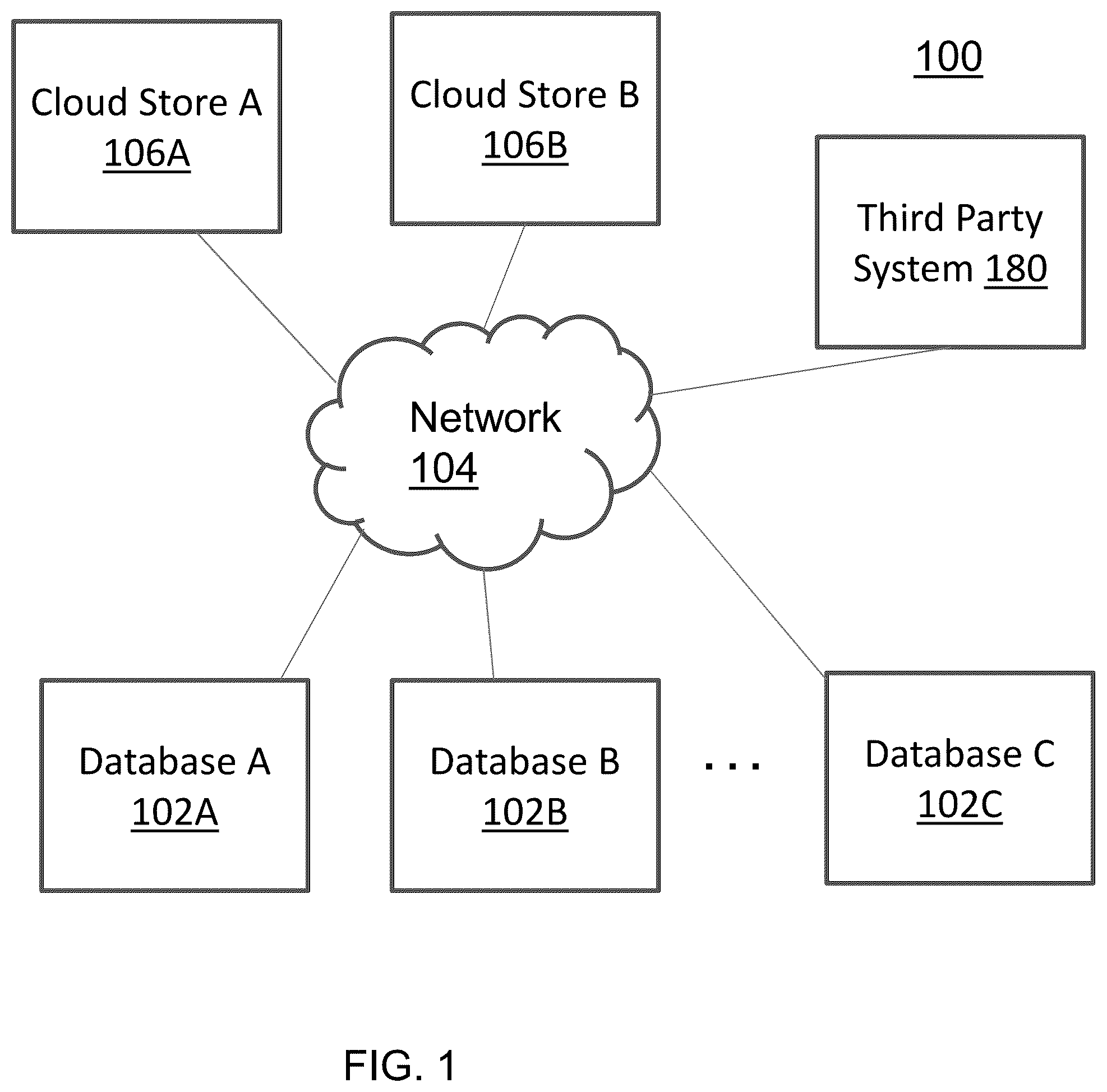 Patent US12332886 Figure 1 – Performance optimized pipelined execution for federated databases