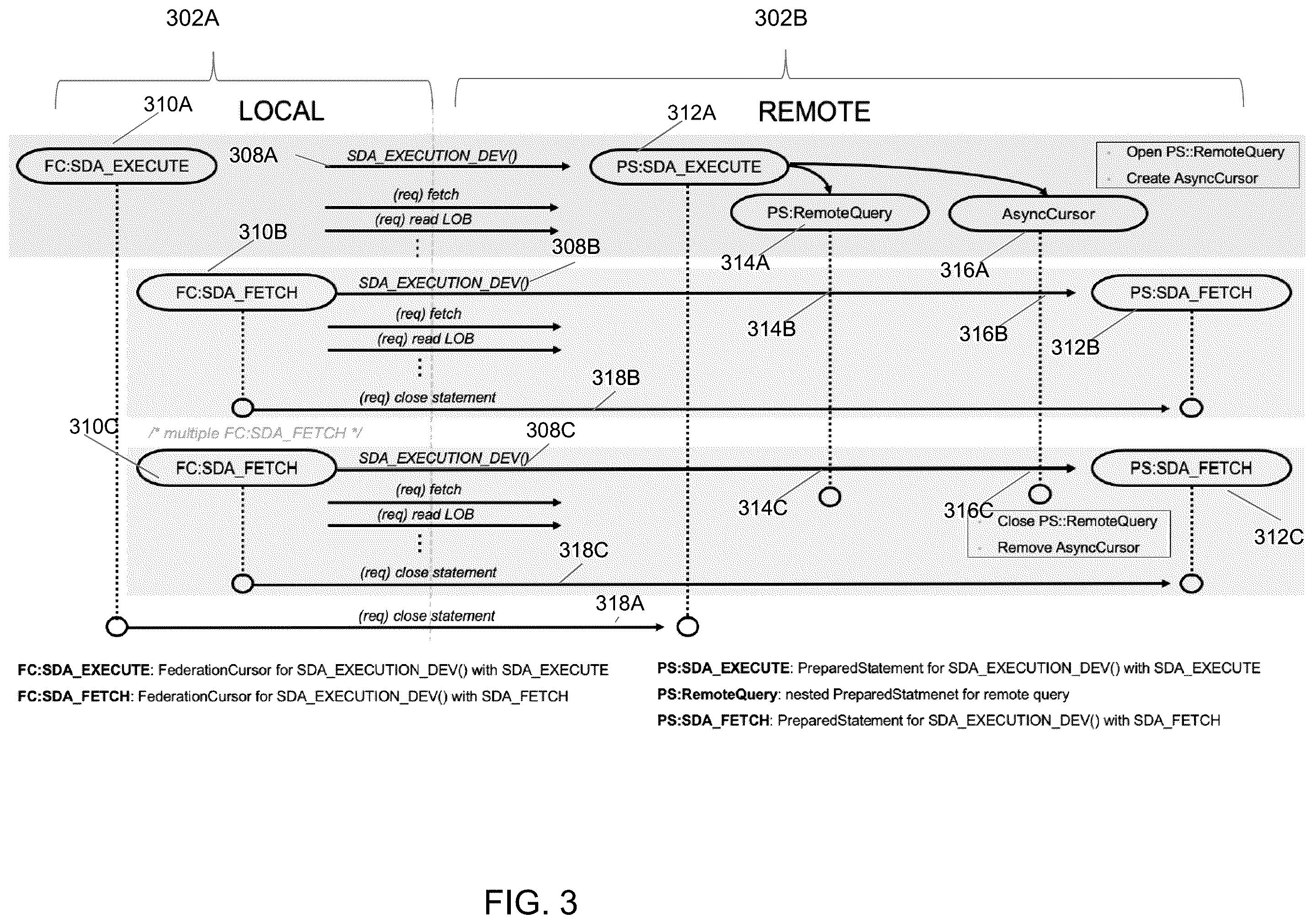 Patent US12332886 Figure 3 – Performance optimized pipelined execution for federated databases