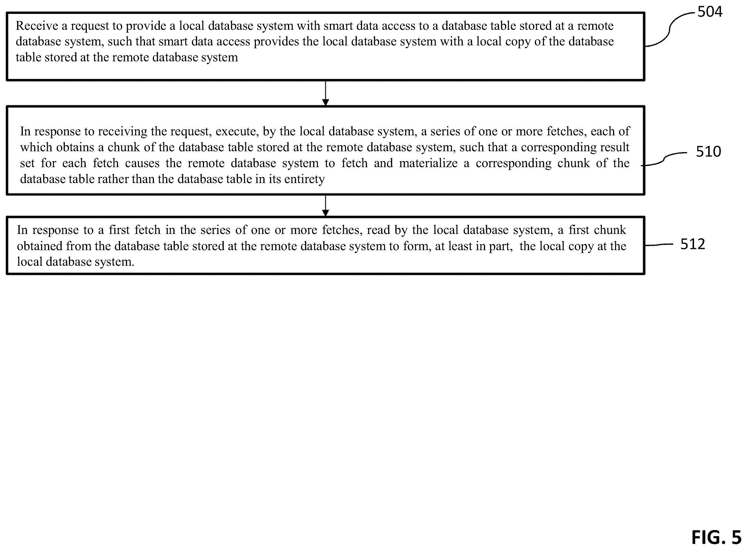 Patent US12332886 Figure 5 – Performance optimized pipelined execution for federated databases
