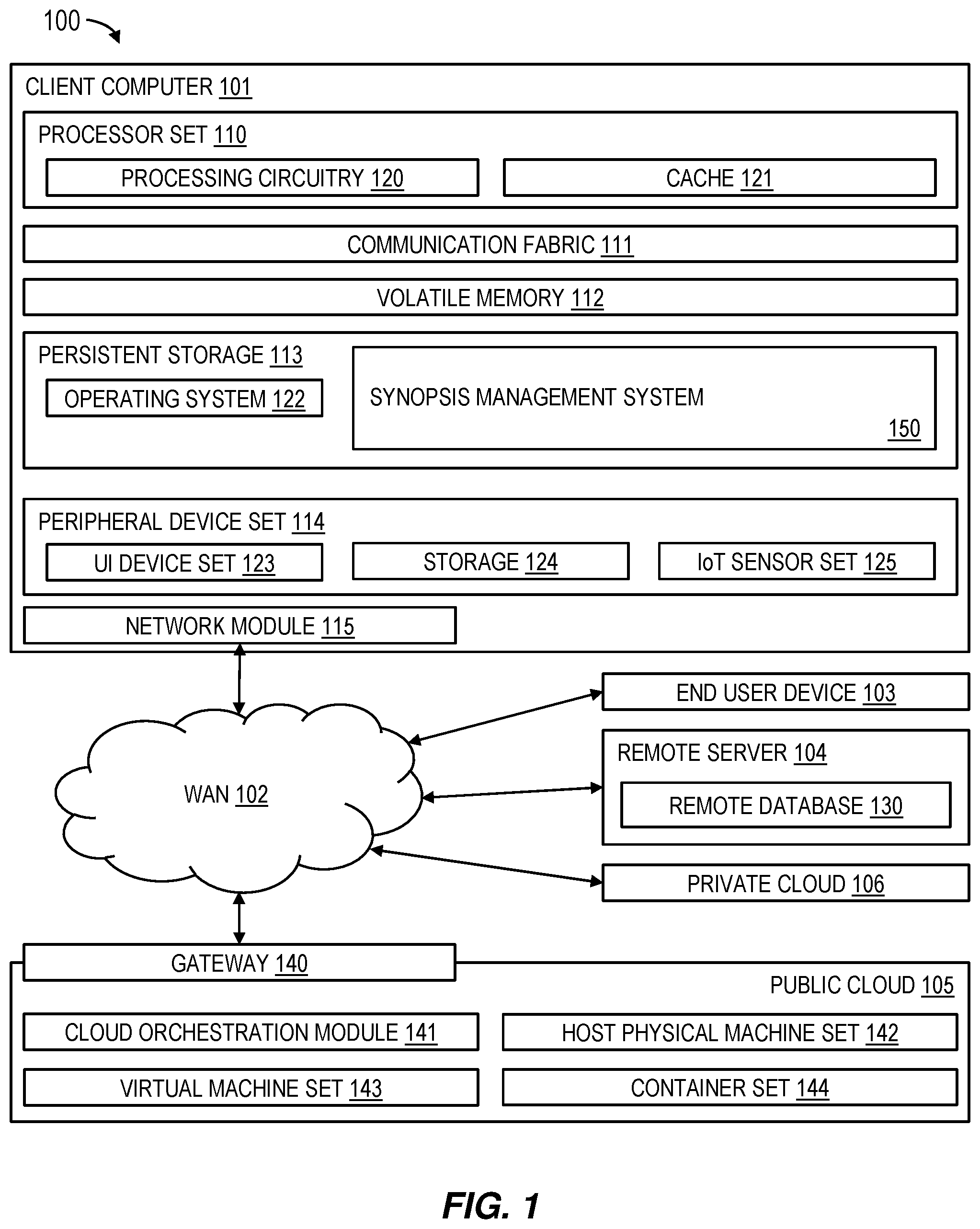 Patent US12332887 Figure 1 – Query and data adaptive synopsis table
