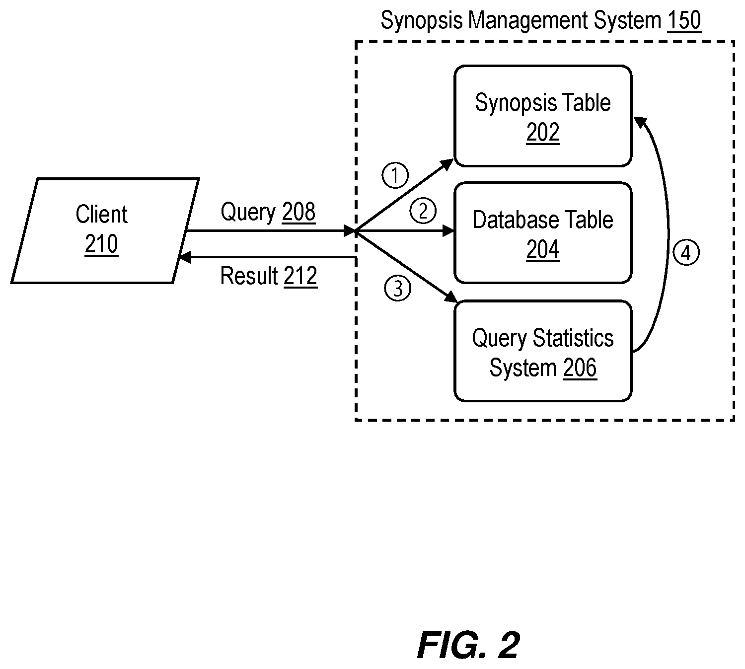 Patent US12332887 Figure 2 – Query and data adaptive synopsis table