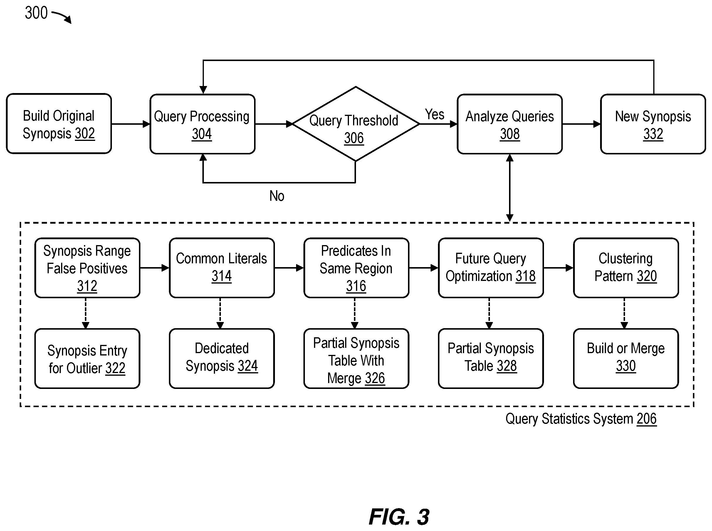 Patent US12332887 Figure 3 – Query and data adaptive synopsis table