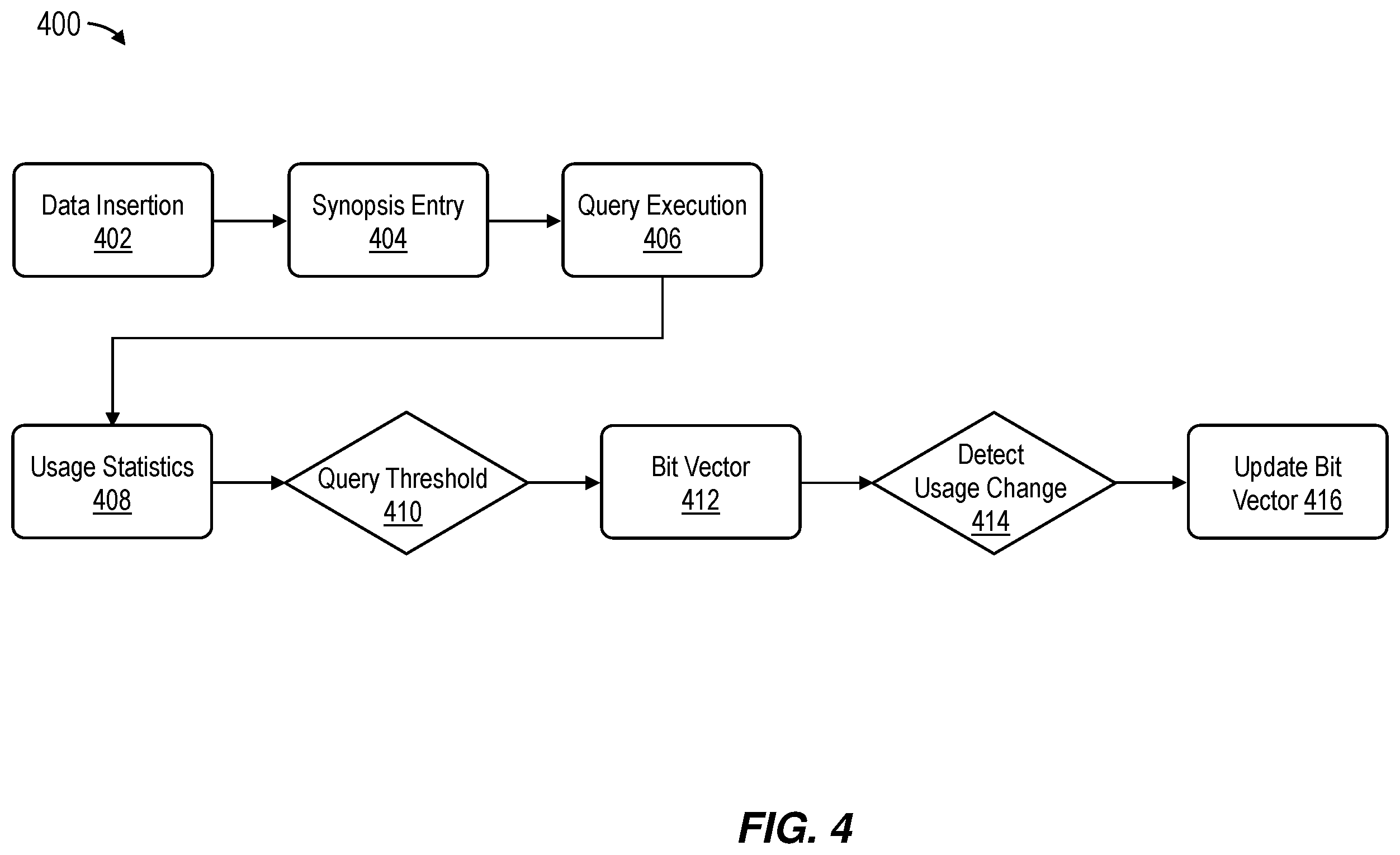 Patent US12332887 Figure 4 – Query and data adaptive synopsis table