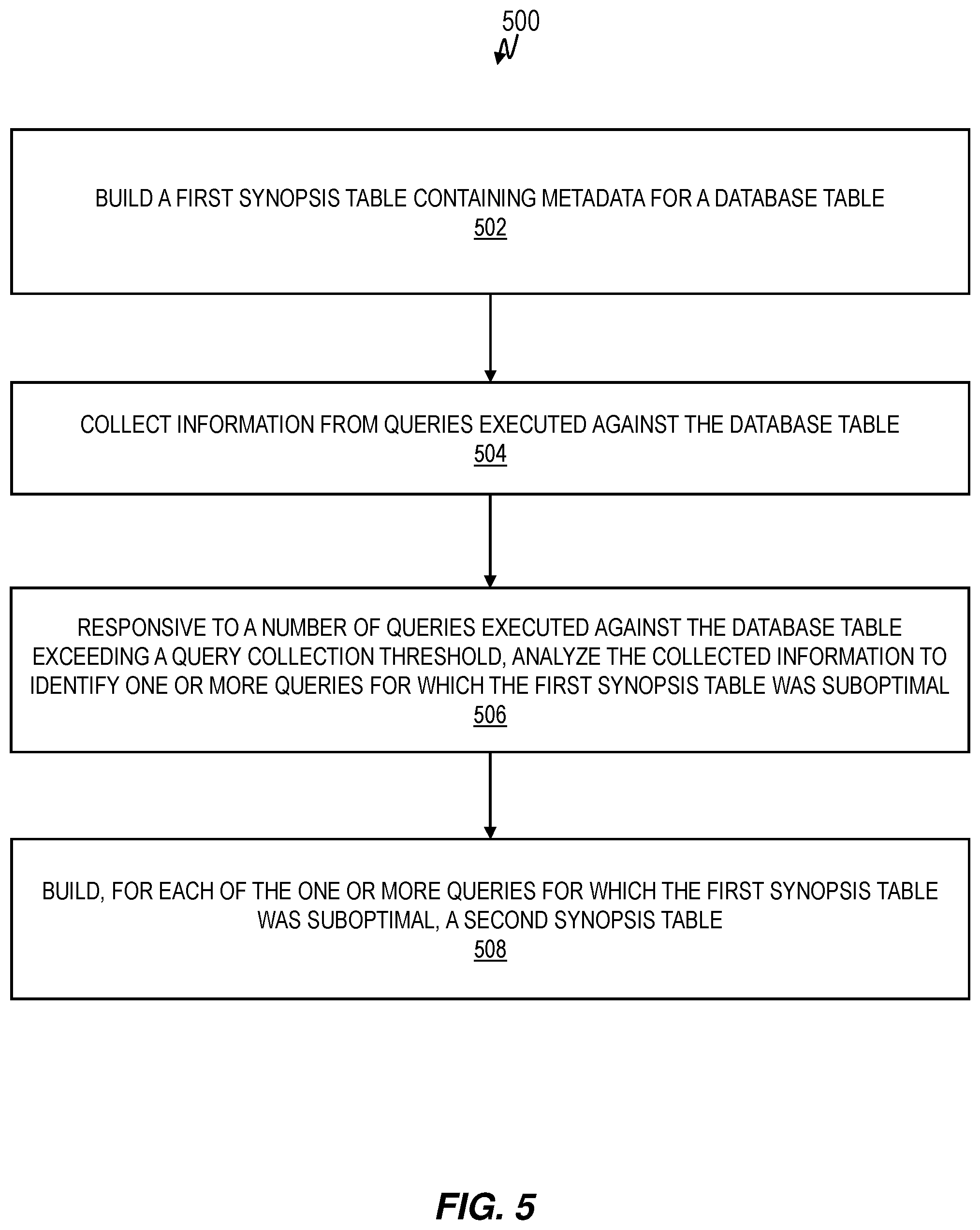 Patent US12332887 Figure 5 – Query and data adaptive synopsis table