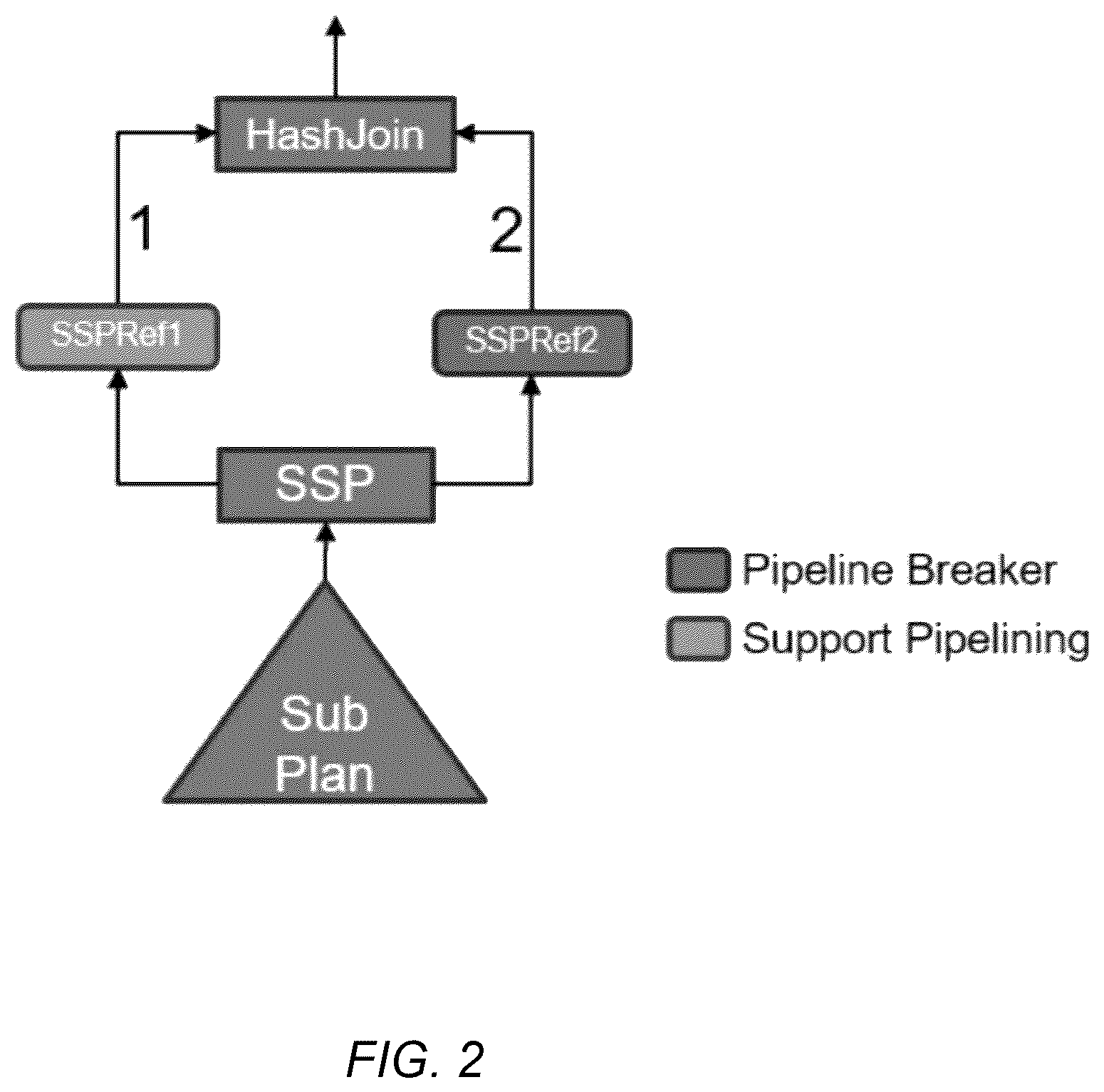 Patent US12332890 Figure 2 – Shared subplan pipelining inference