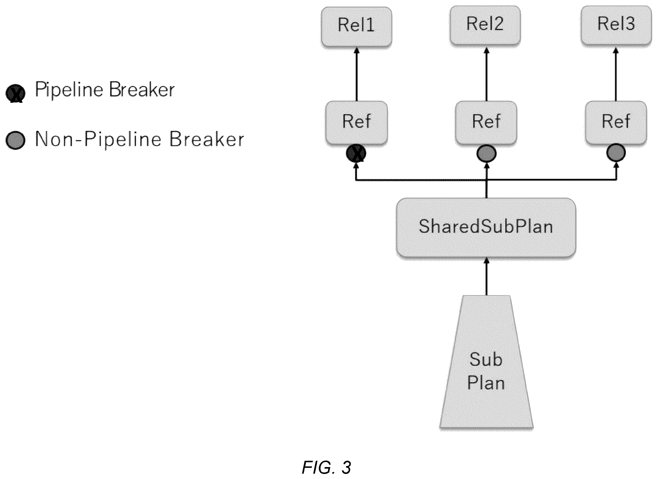 Patent US12332890 Figure 3 – Shared subplan pipelining inference